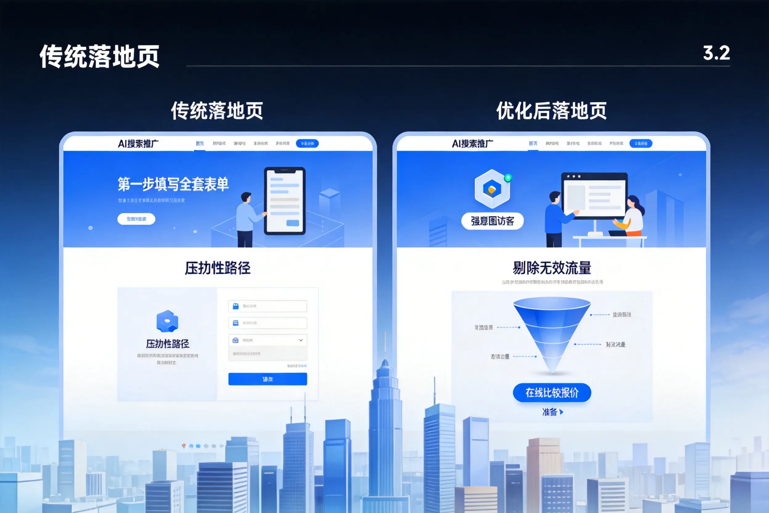 AI搜索推广落地页转化低？鸡西企业优化方法详解