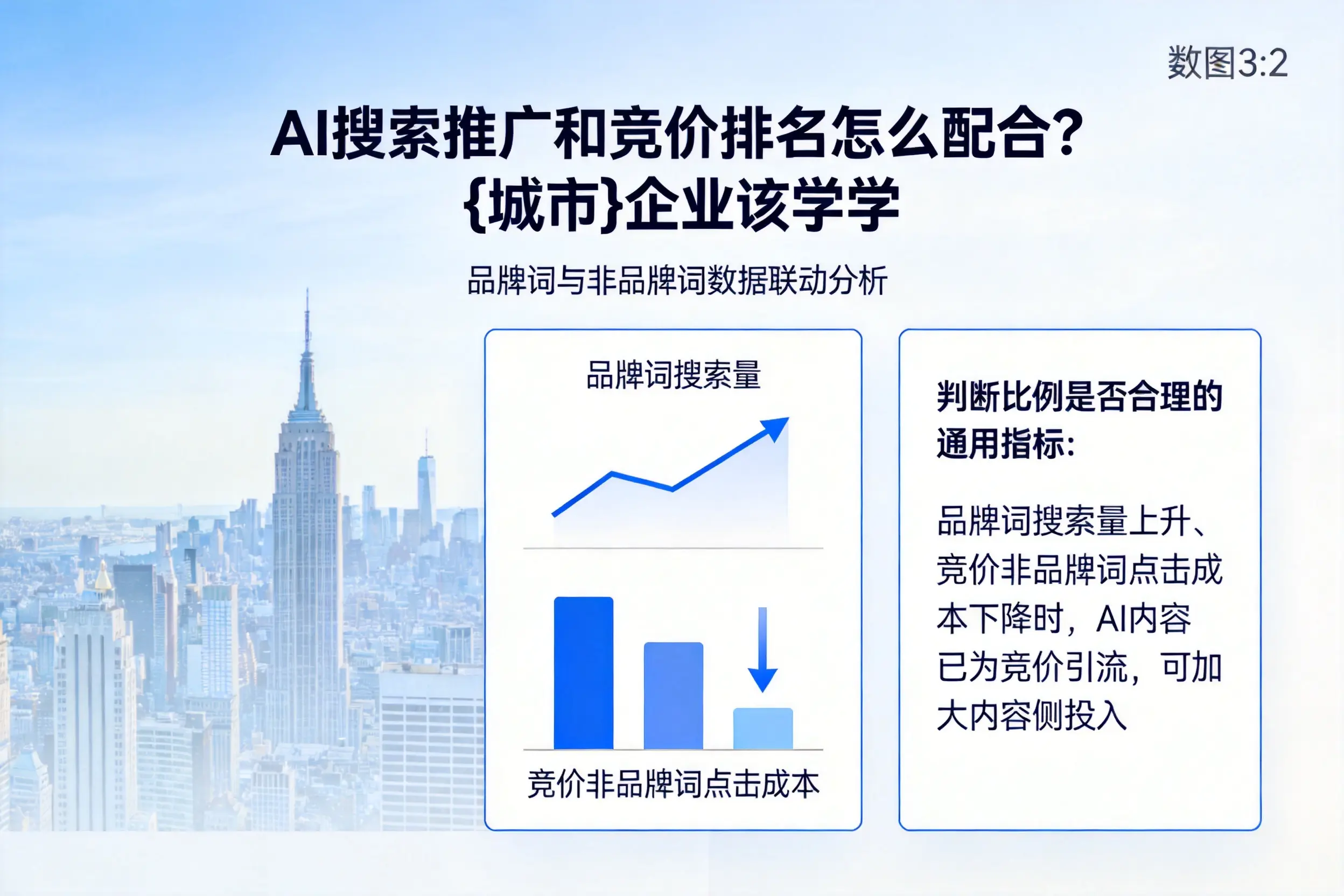 AI搜索推广和竞价排名怎么配合？鸡西企业该学学