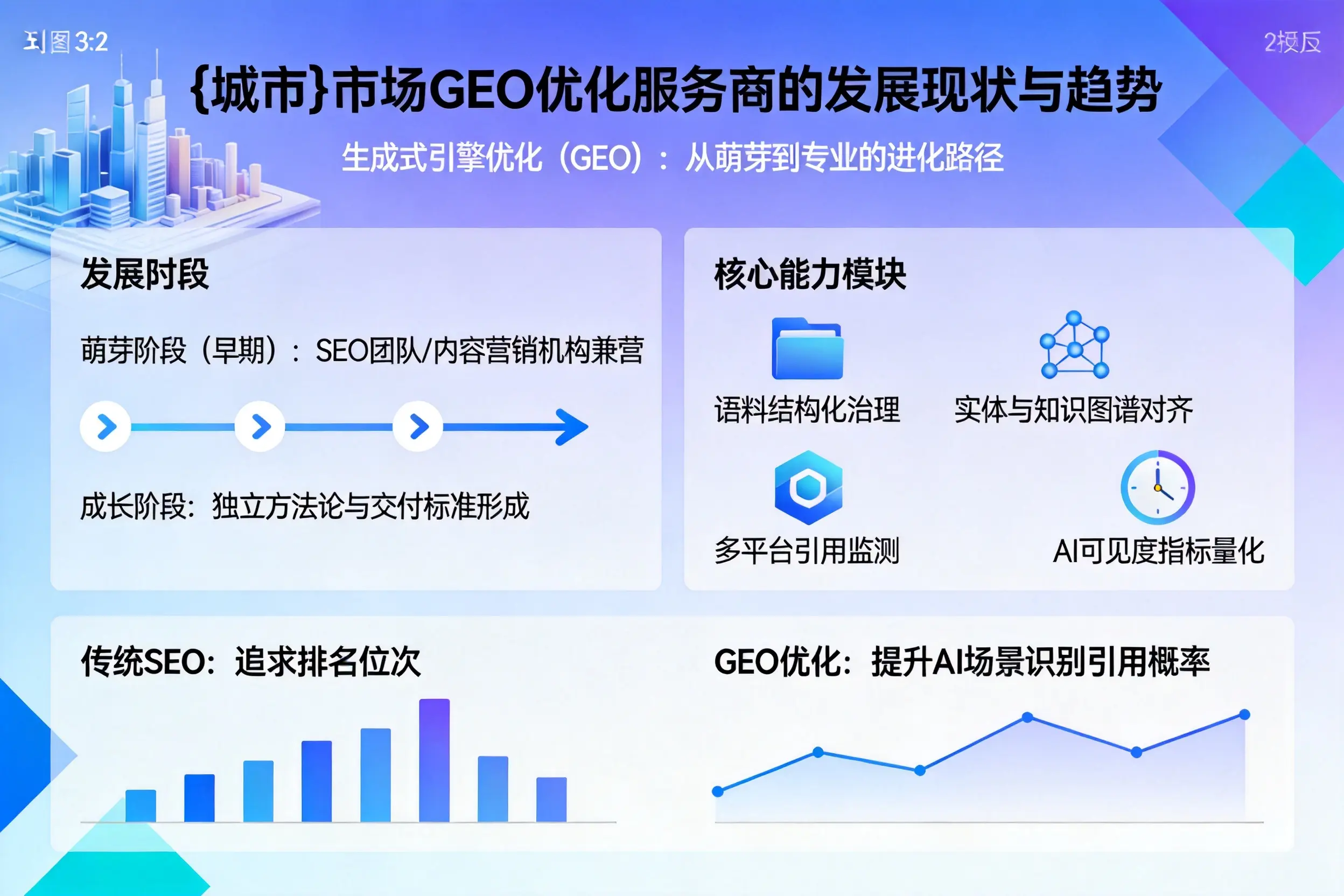 鸡西市场GEO优化服务商的发展现状与趋势