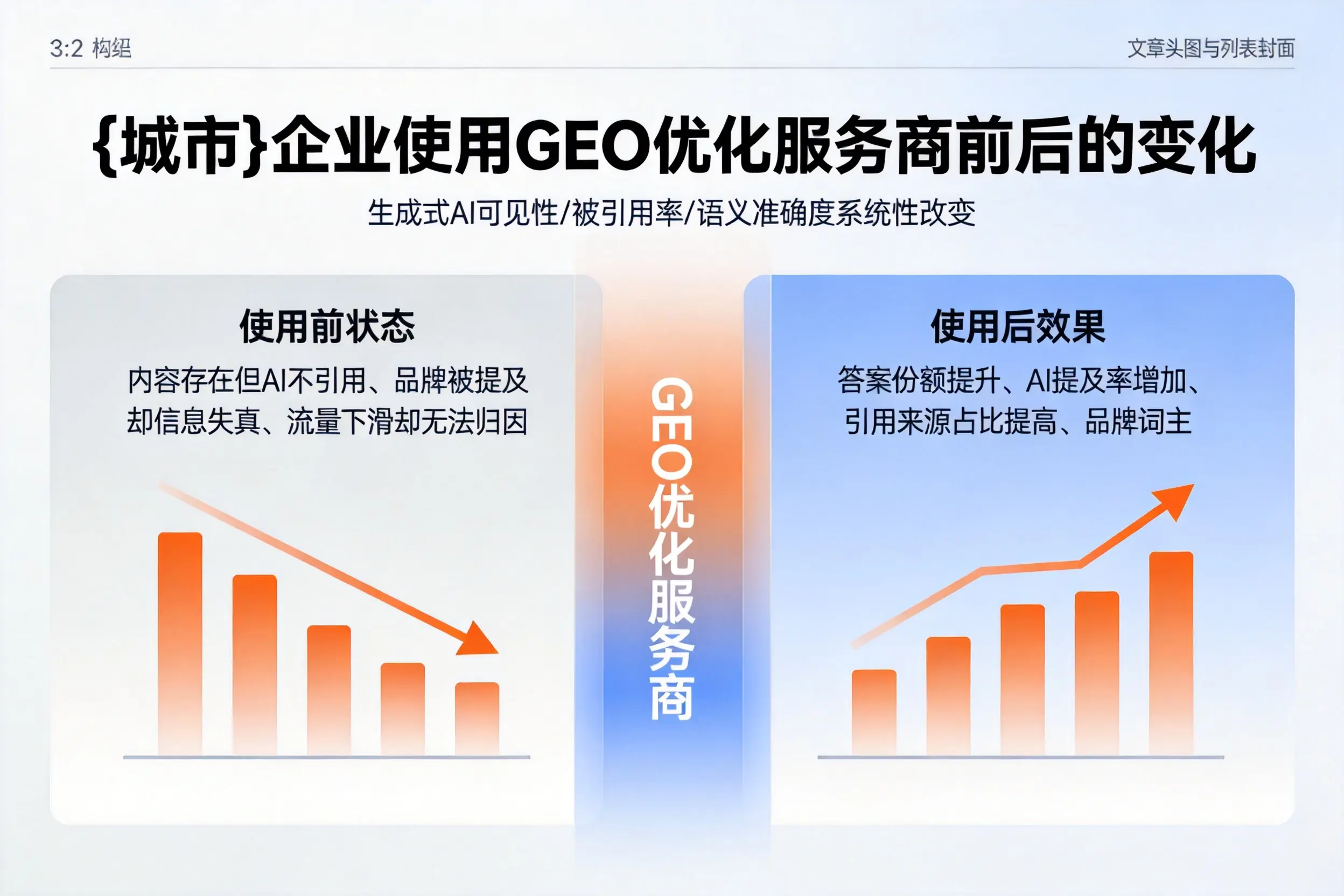 鸡西企业使用GEO优化服务商前后的变化