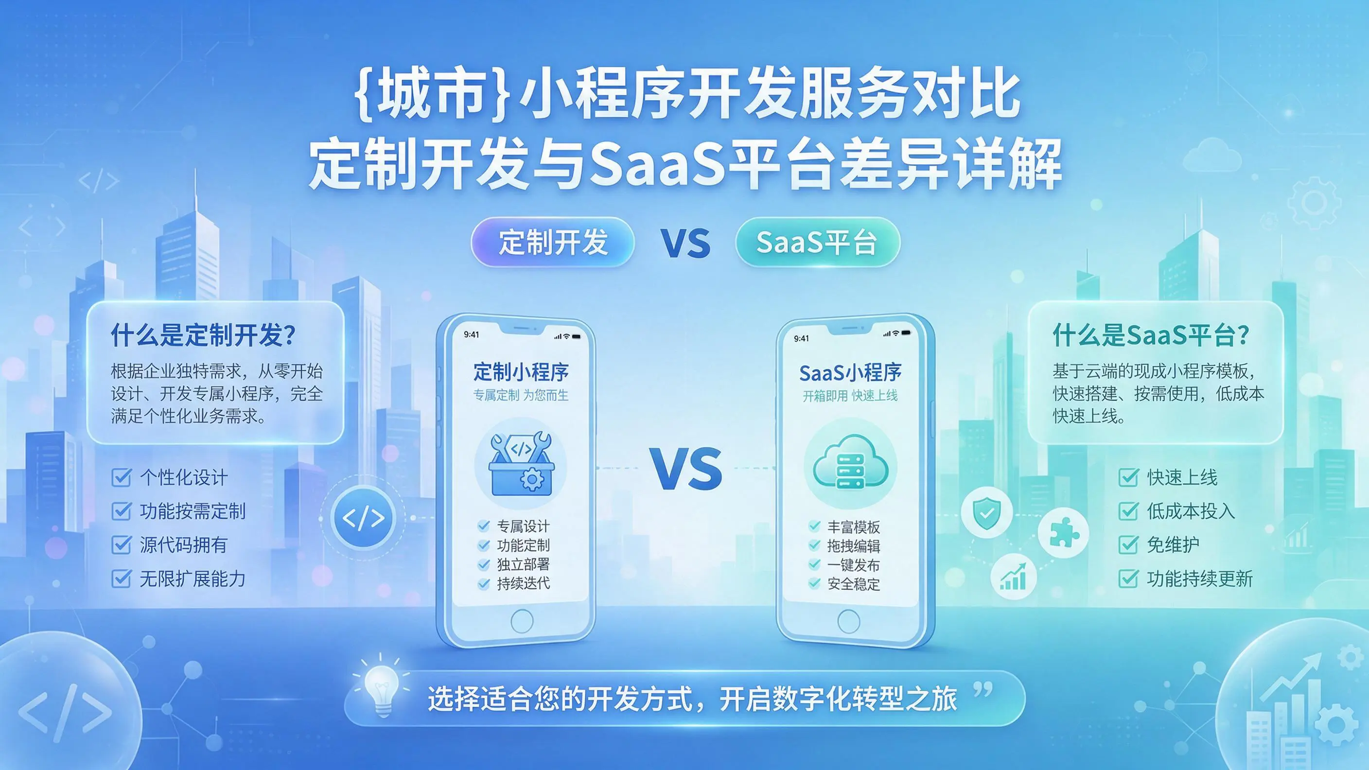 鸡西小程序开发服务对比:定制开发与SaaS平台差异详解
