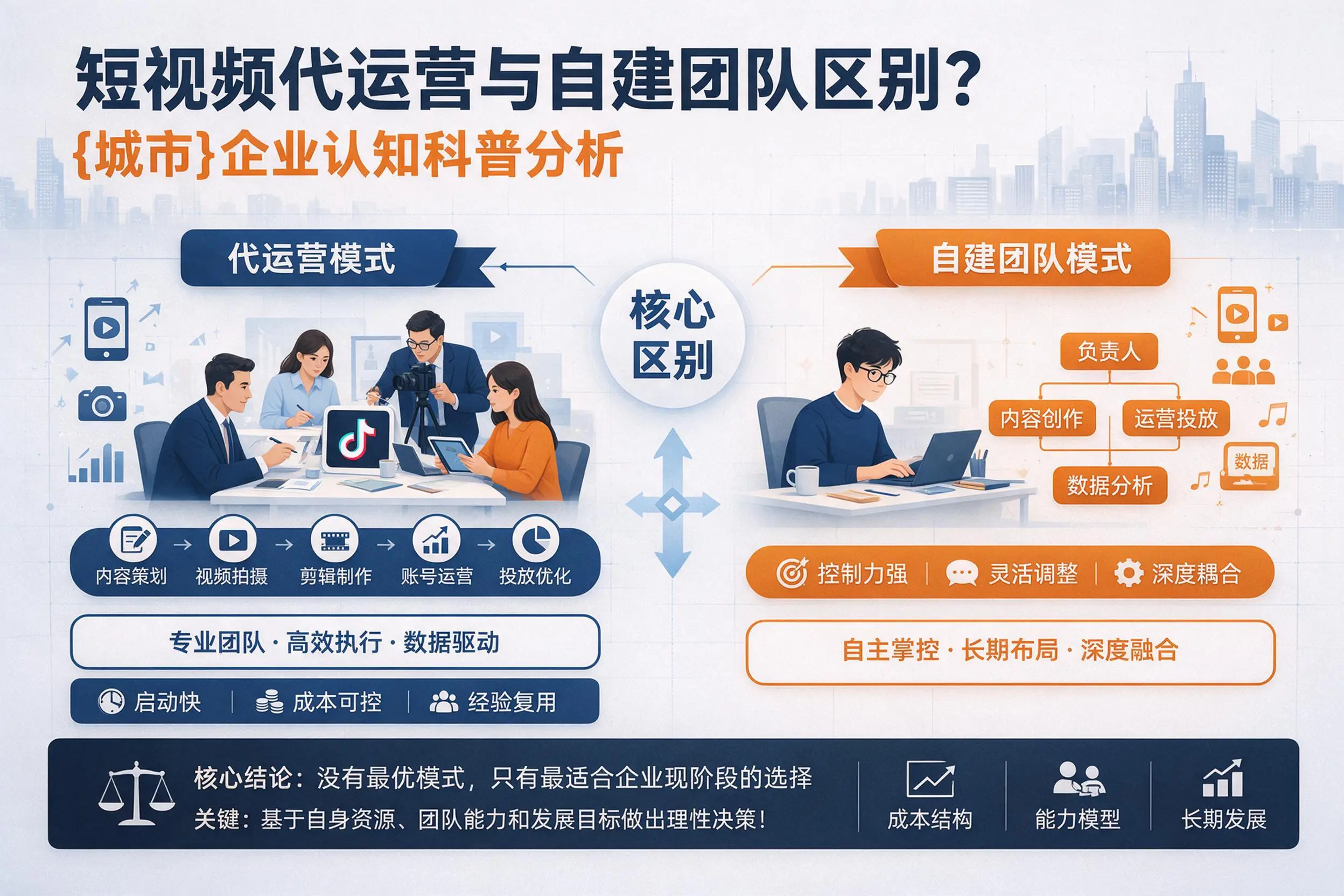 短视频代运营与自建团队区别？鸡西企业认知科普分析