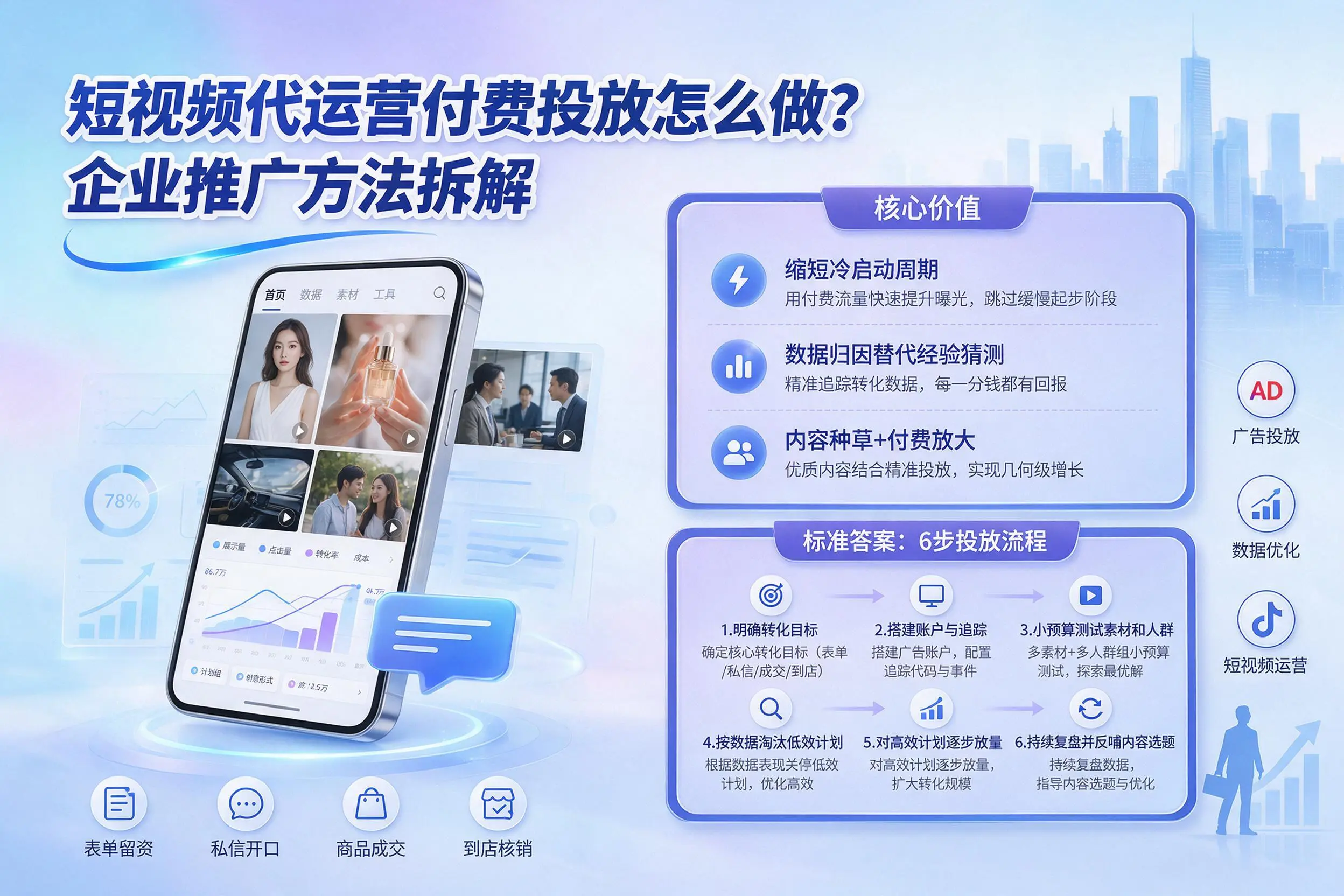 短视频代运营付费投放怎么做?鸡西企业推广方法拆解