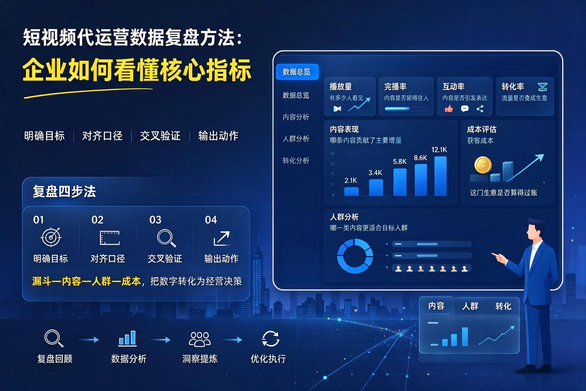 短视频代运营数据复盘方法:鸡西企业如何看懂核心指标