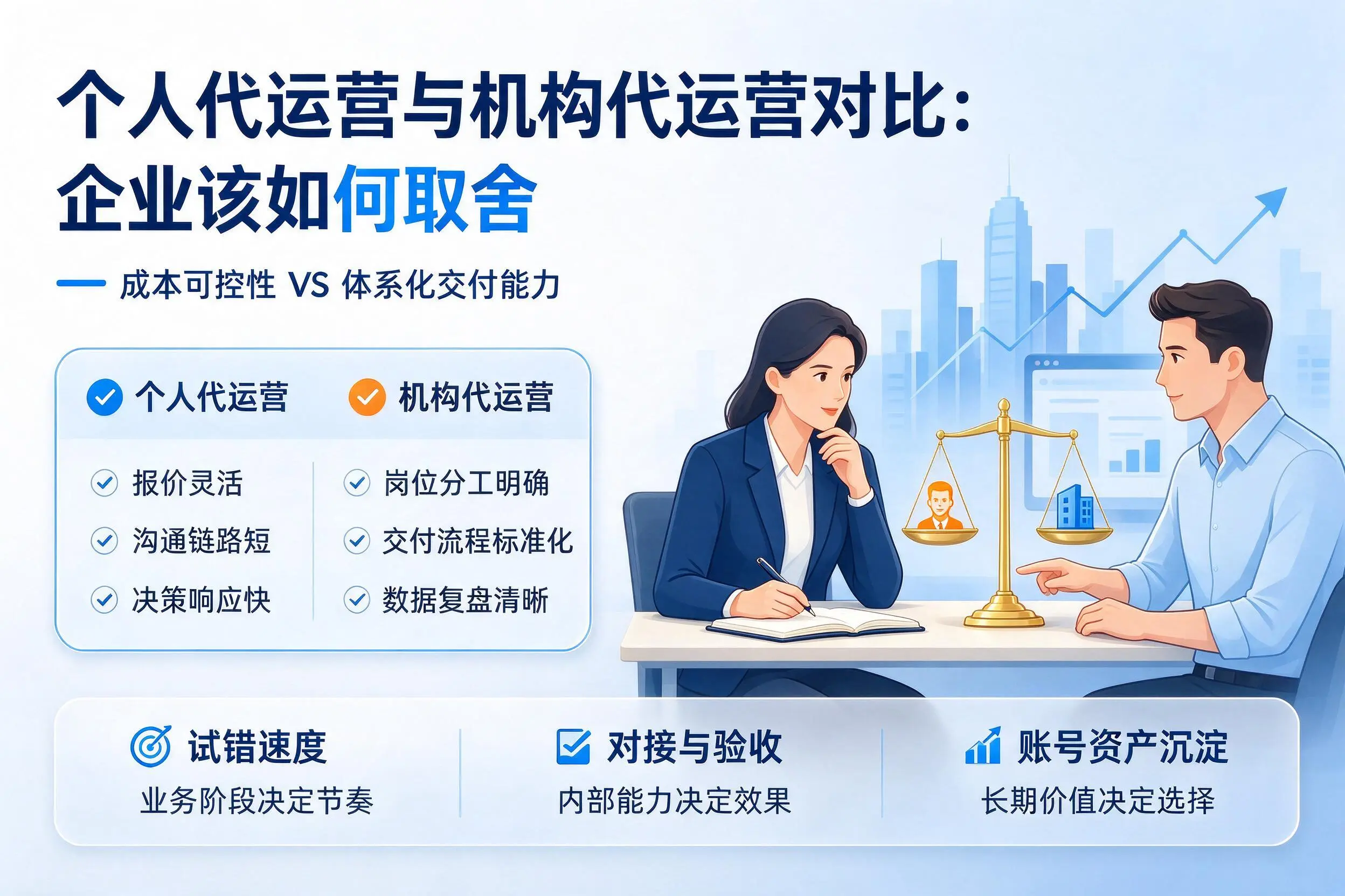 个人代运营与机构代运营对比：鸡西企业该如何取舍