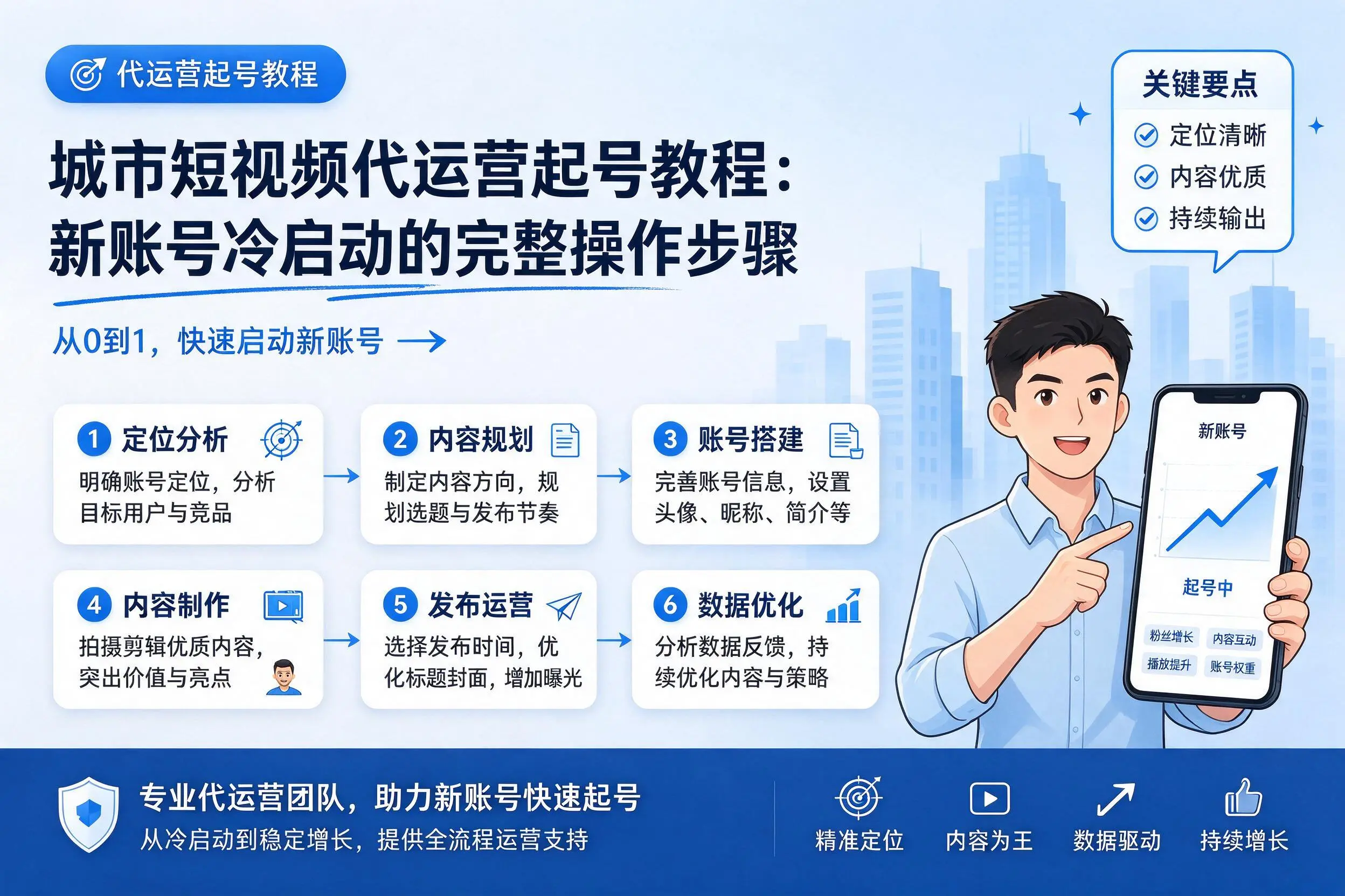 鸡西短视频代运营起号教程：新账号冷启动的完整操作步骤