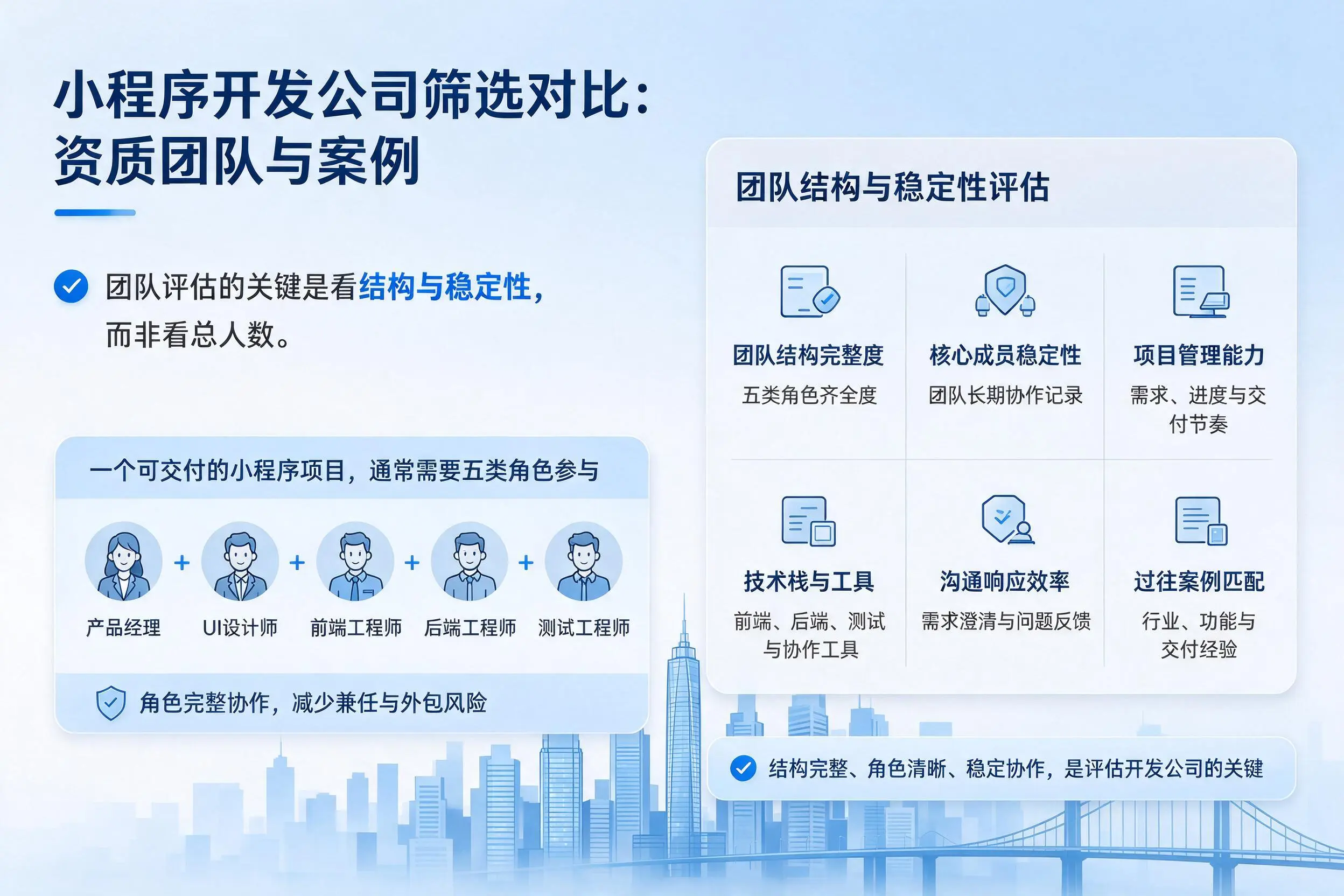 鸡西小程序开发公司筛选对比：资质团队与案例