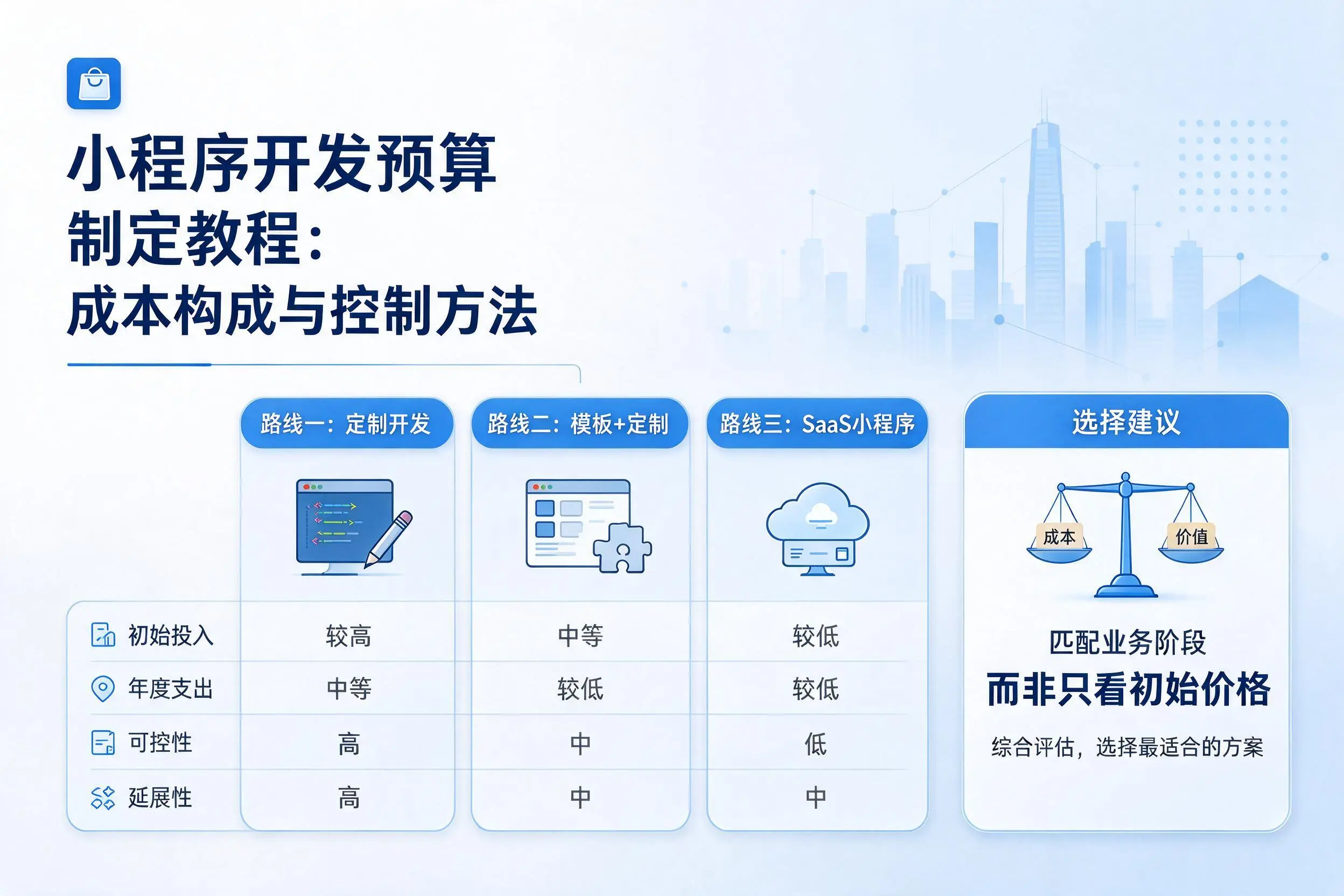 鸡西小程序开发预算制定教程：成本构成与控制方法