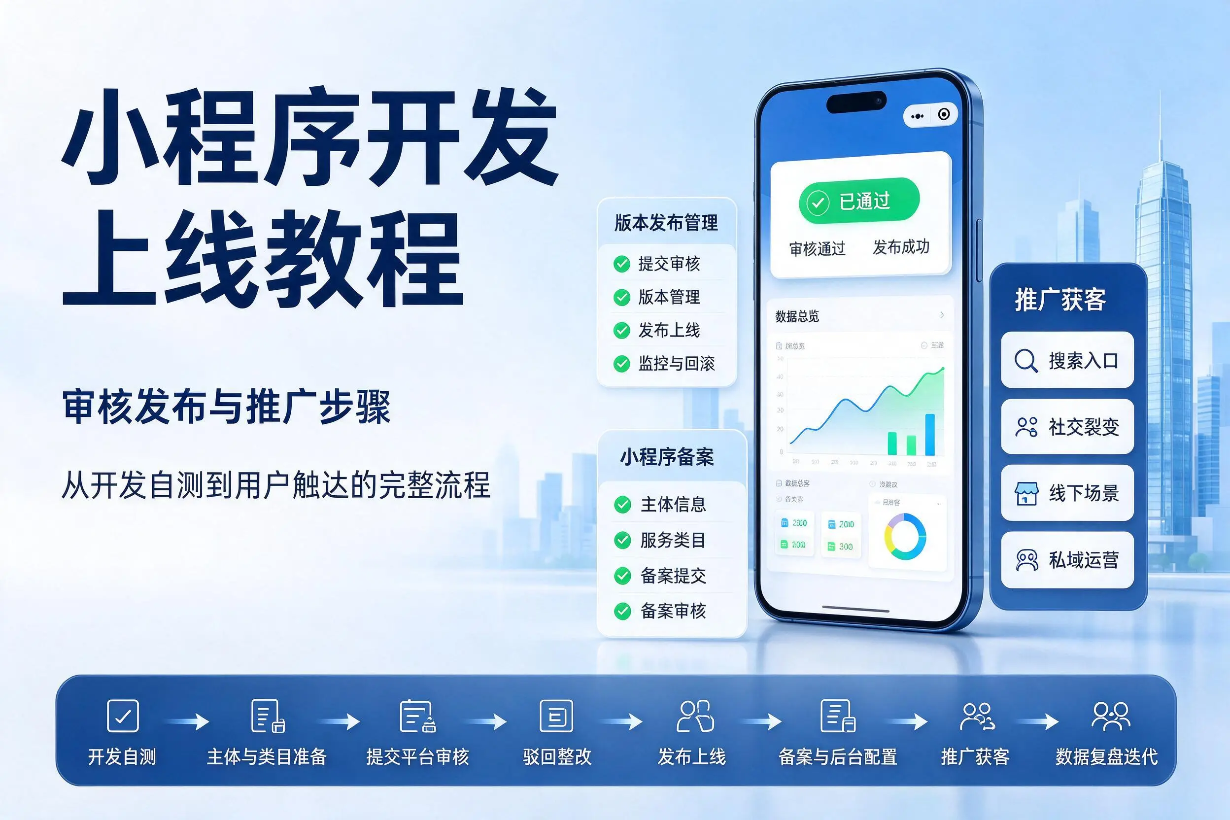 鸡西小程序开发上线教程:审核发布与推广步骤
