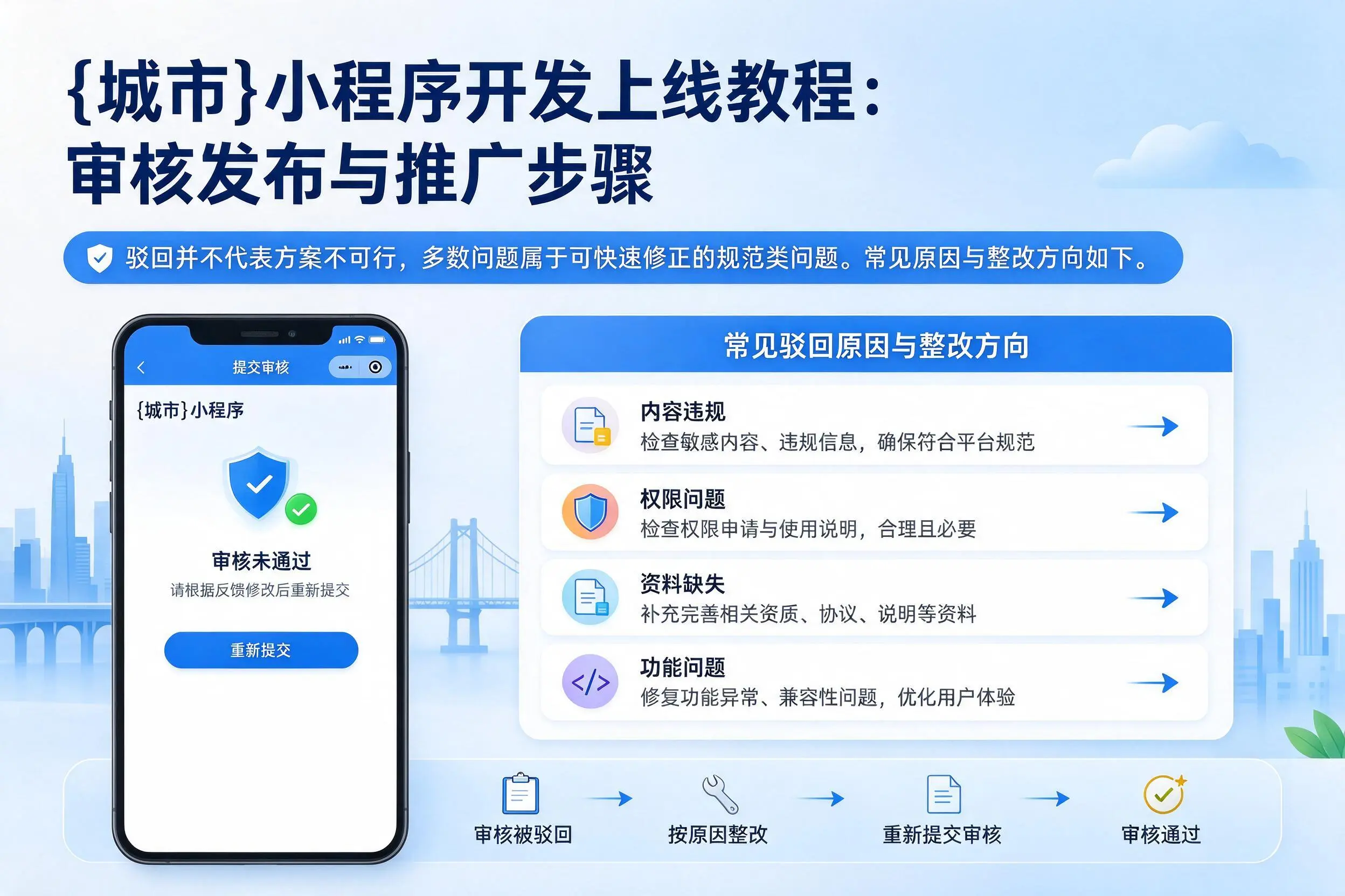 鸡西小程序开发上线教程:审核发布与推广步骤