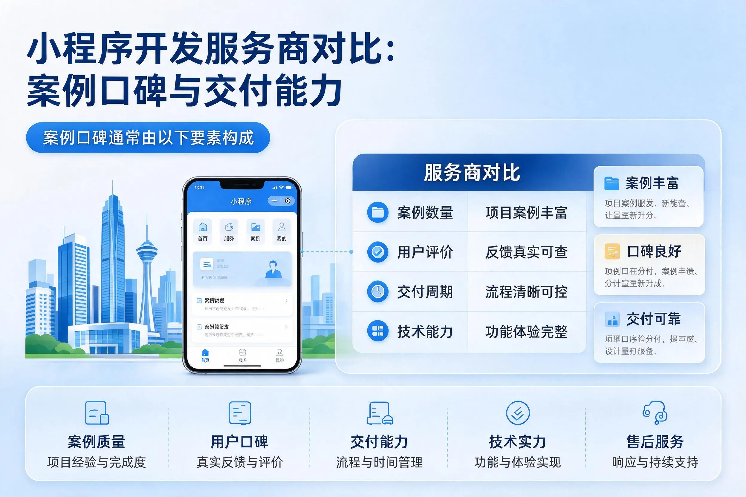 鸡西小程序开发服务商对比：案例口碑与交付能力