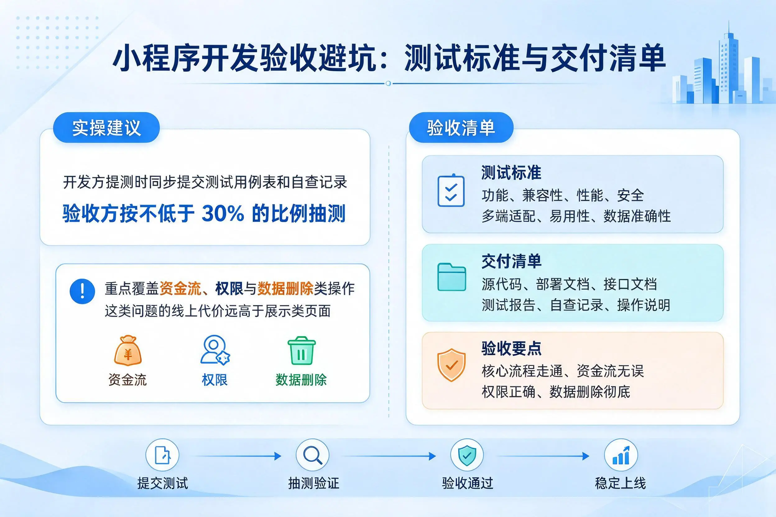鸡西小程序开发验收避坑：测试标准与交付清单