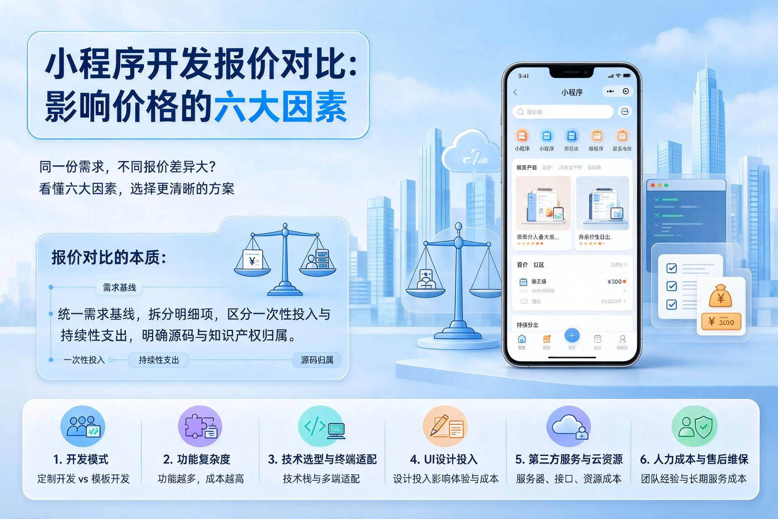 鸡西小程序开发报价对比:影响价格的六大因素