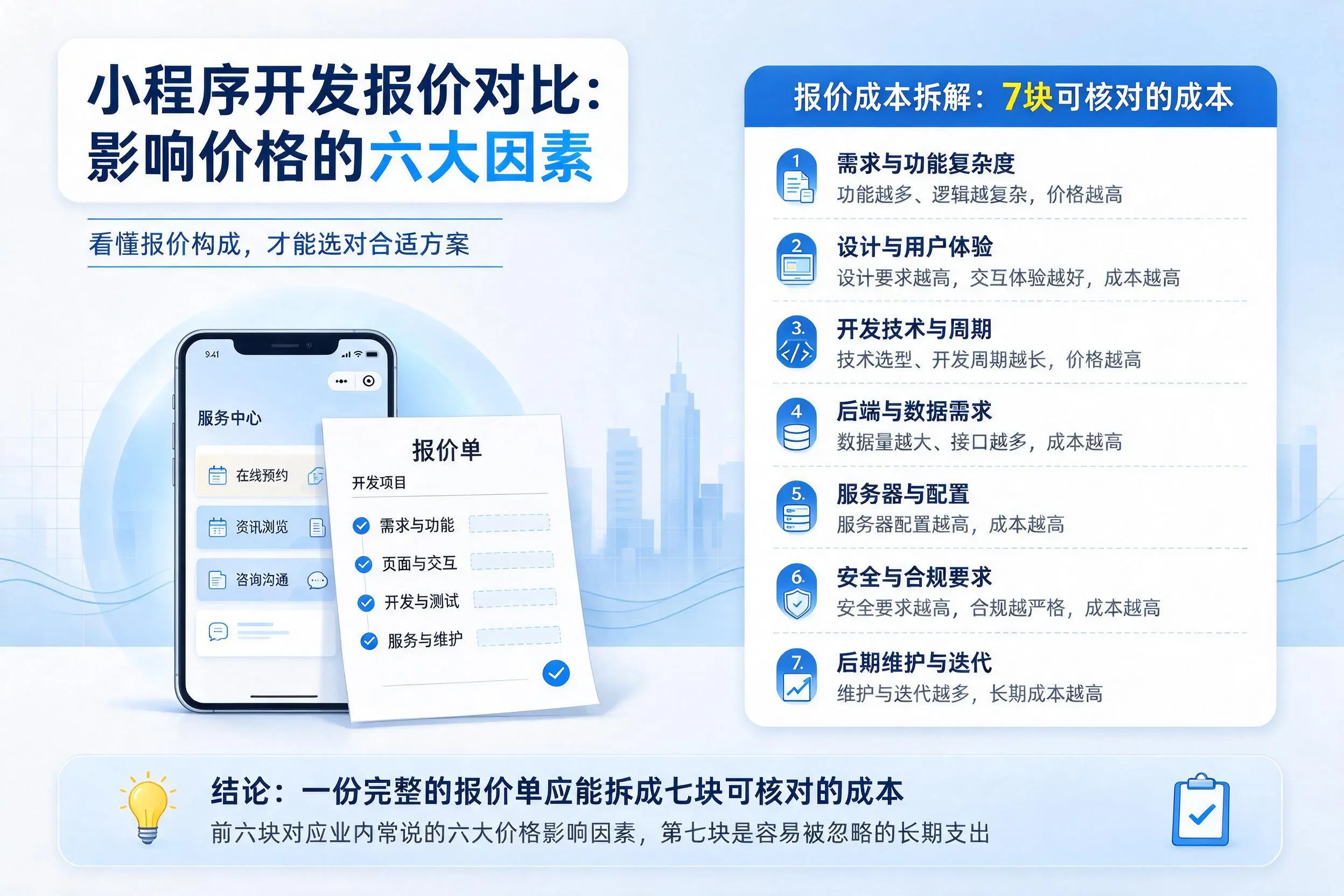 鸡西小程序开发报价对比:影响价格的六大因素