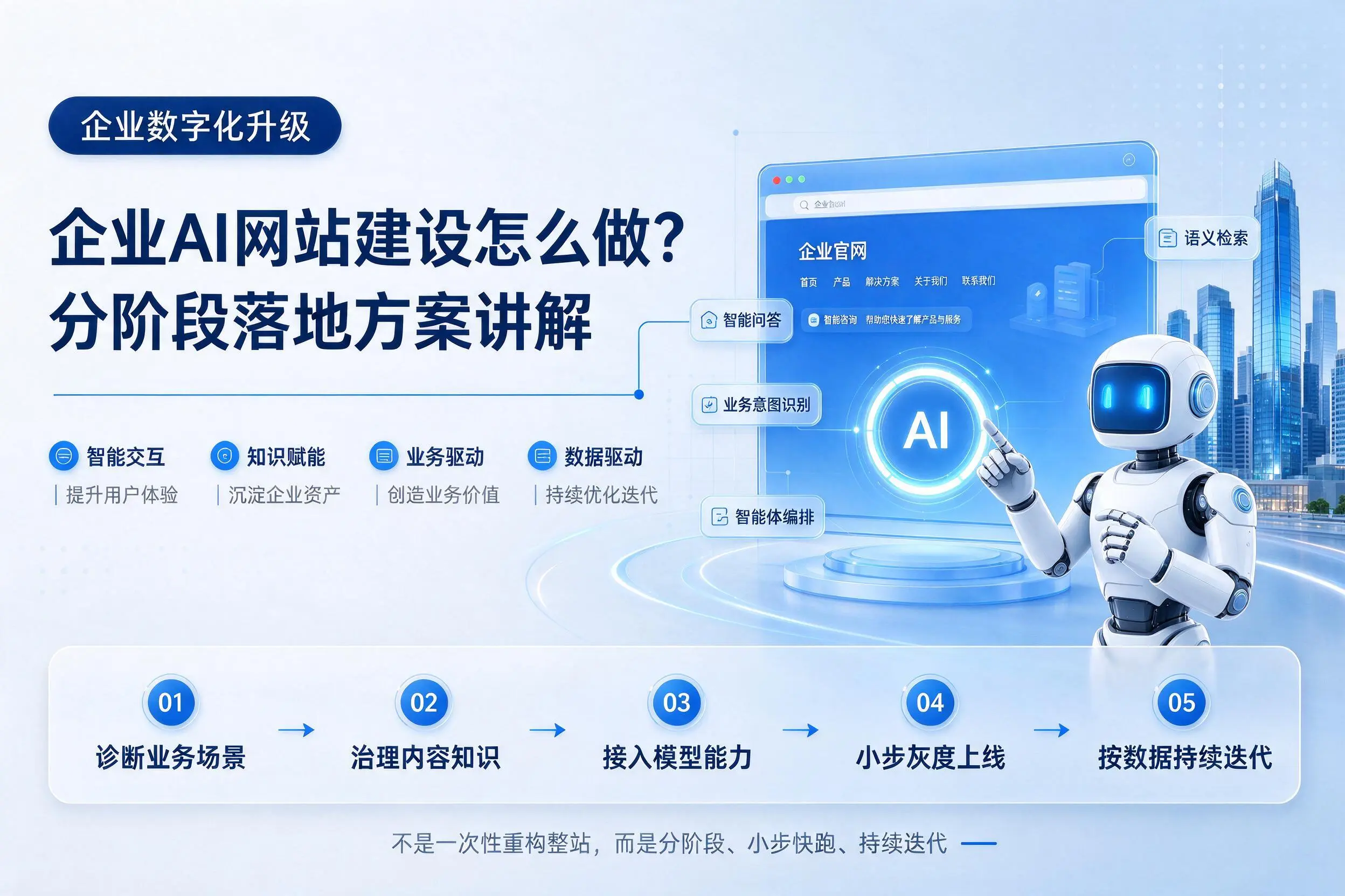鸡西企业AI网站建设怎么做？分阶段落地方案讲解