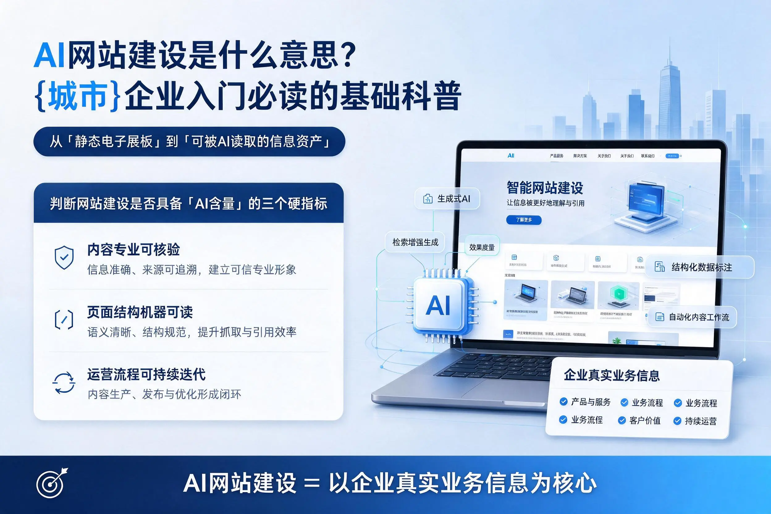 AI网站建设是什么意思?鸡西企业入门必读的基础科普