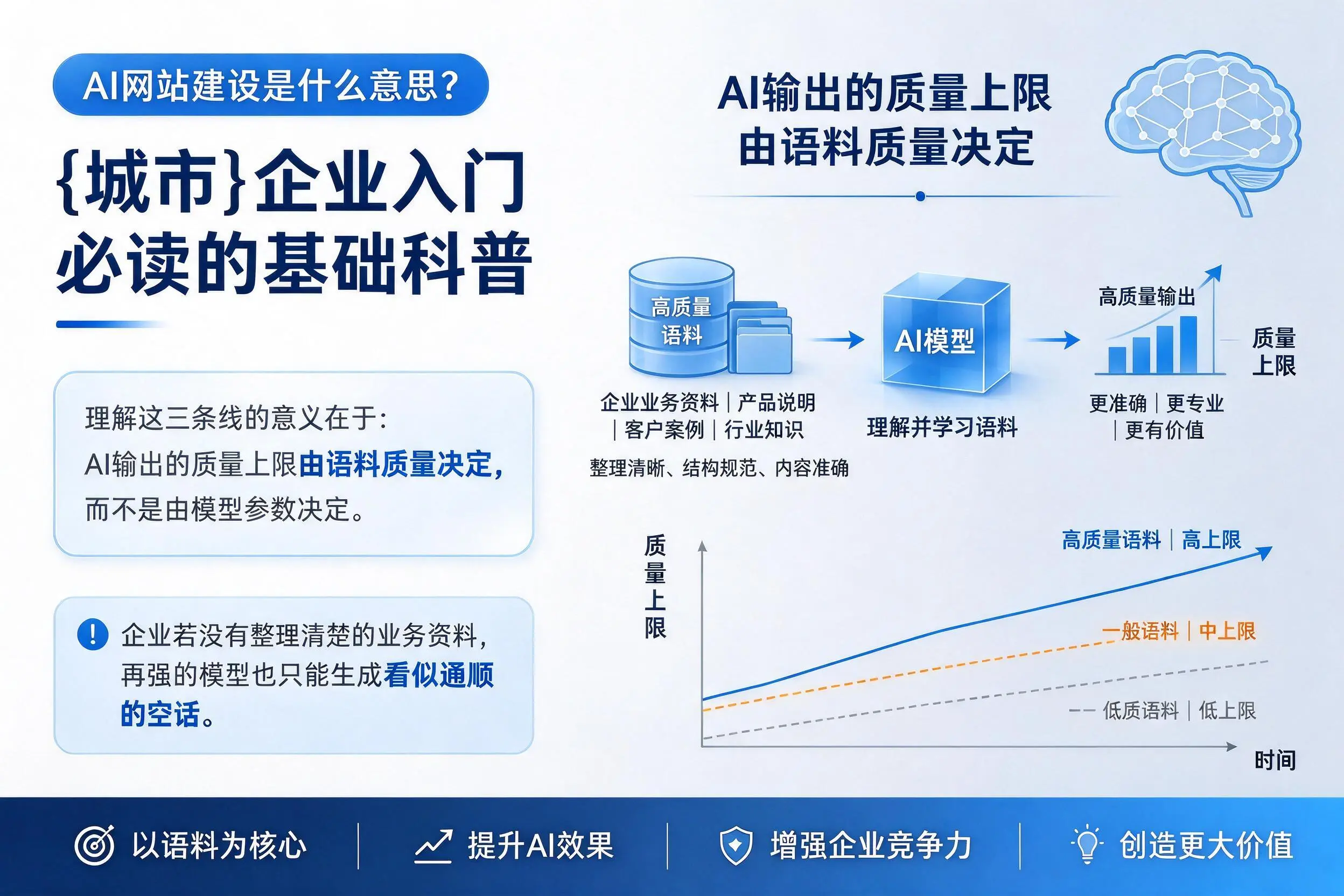 AI网站建设是什么意思?鸡西企业入门必读的基础科普
