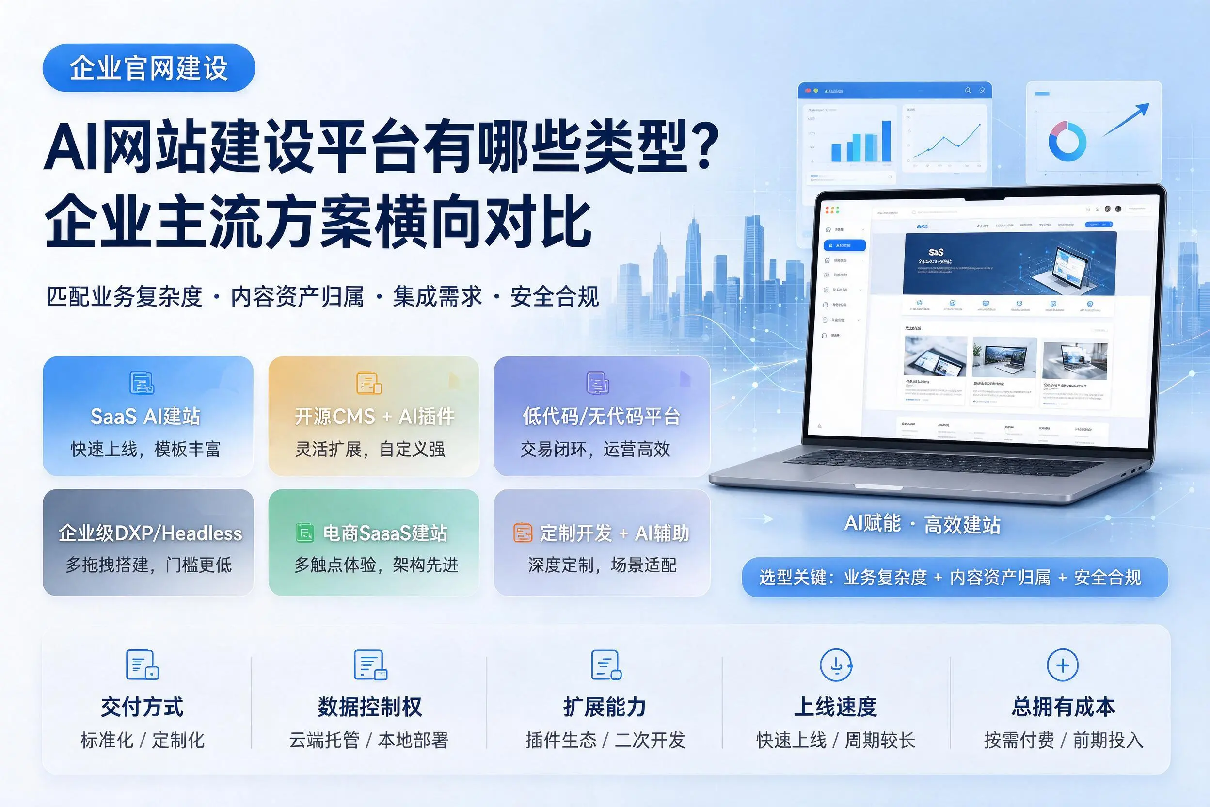 AI网站建设平台有哪些类型?鸡西企业主流方案横向对比