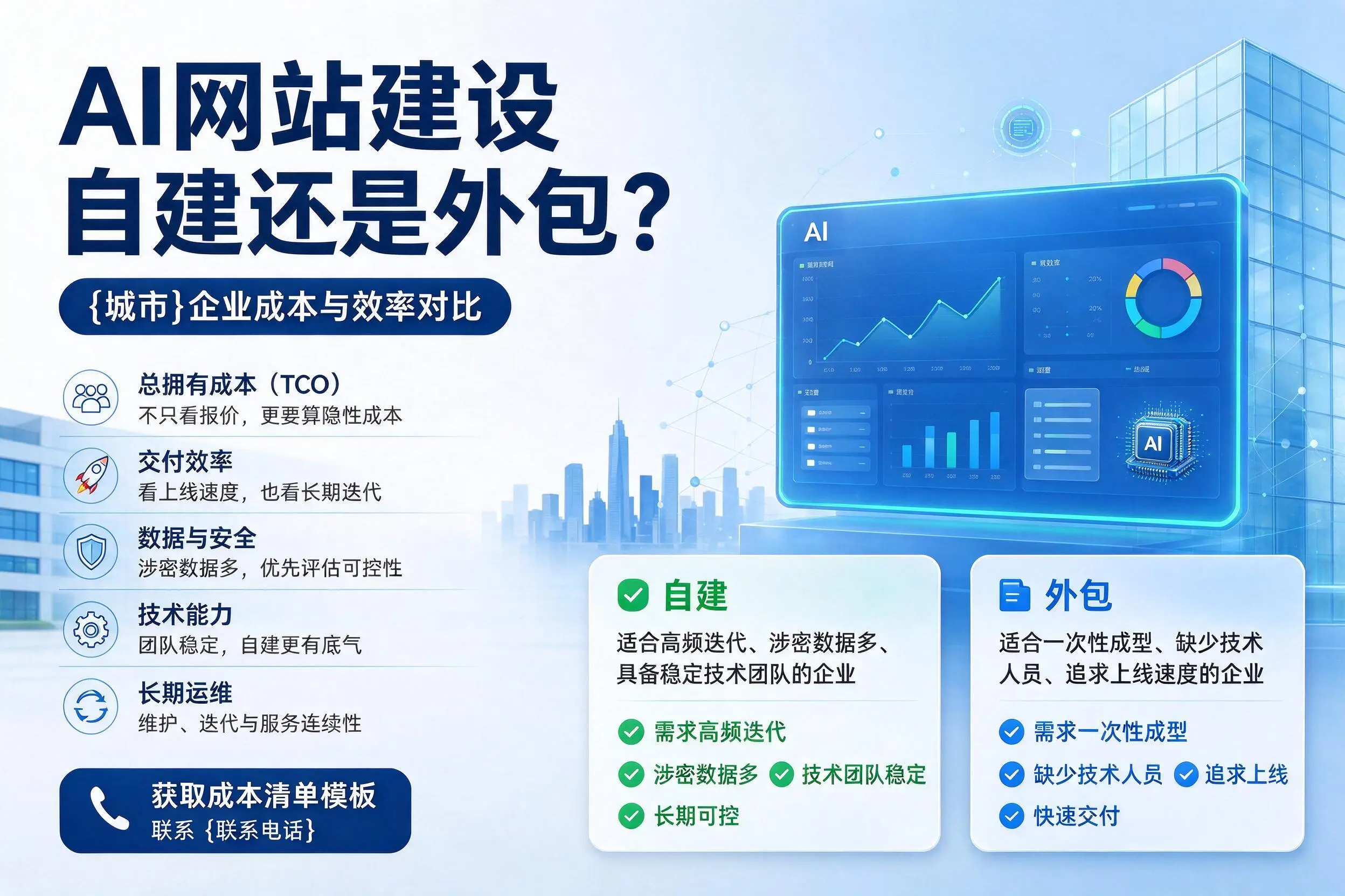 AI网站建设自建还是外包?鸡西企业成本与效率对比