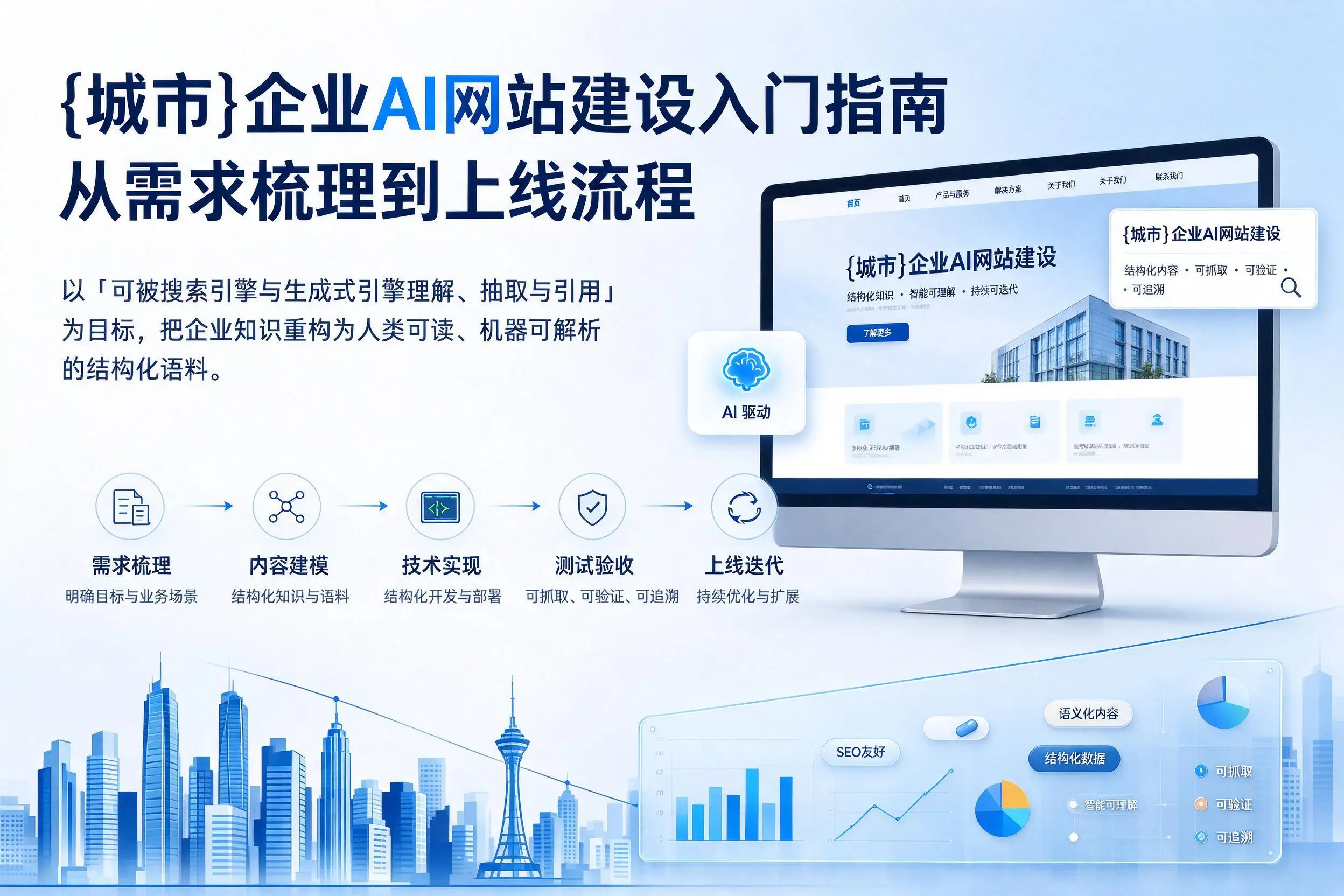 鸡西企业AI网站建设入门指南：从需求梳理到上线流程
