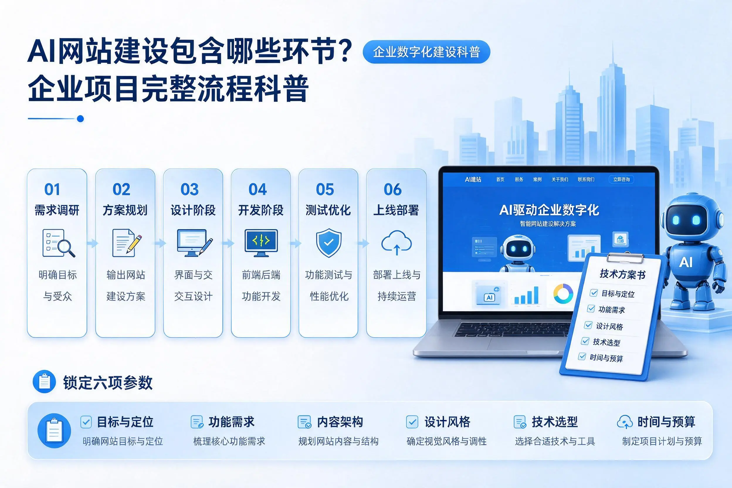 AI网站建设包含哪些环节？鸡西企业项目完整流程科普