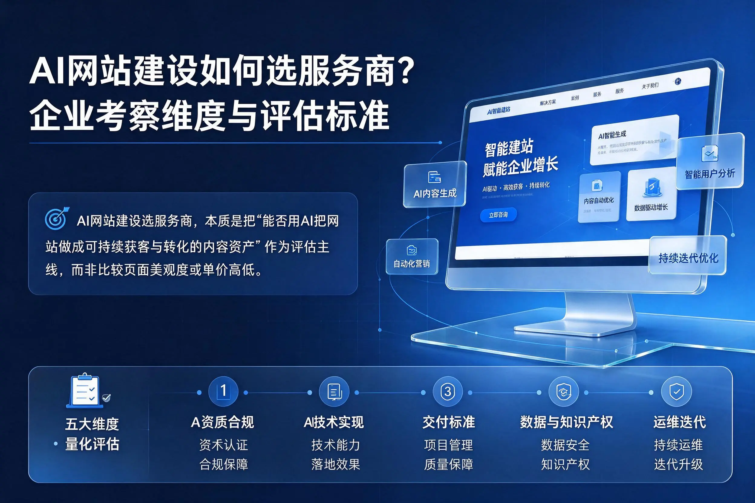 AI网站建设如何选服务商？鸡西企业考察维度与评估标准