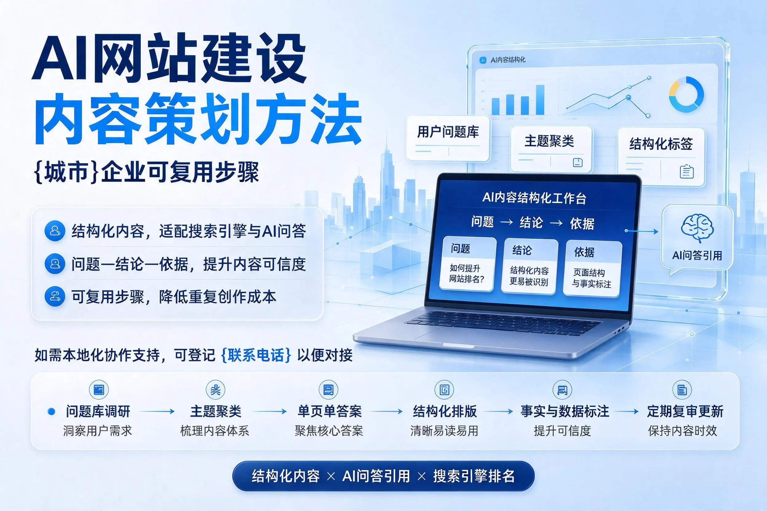 AI网站建设内容策划方法，鸡西企业可复用步骤