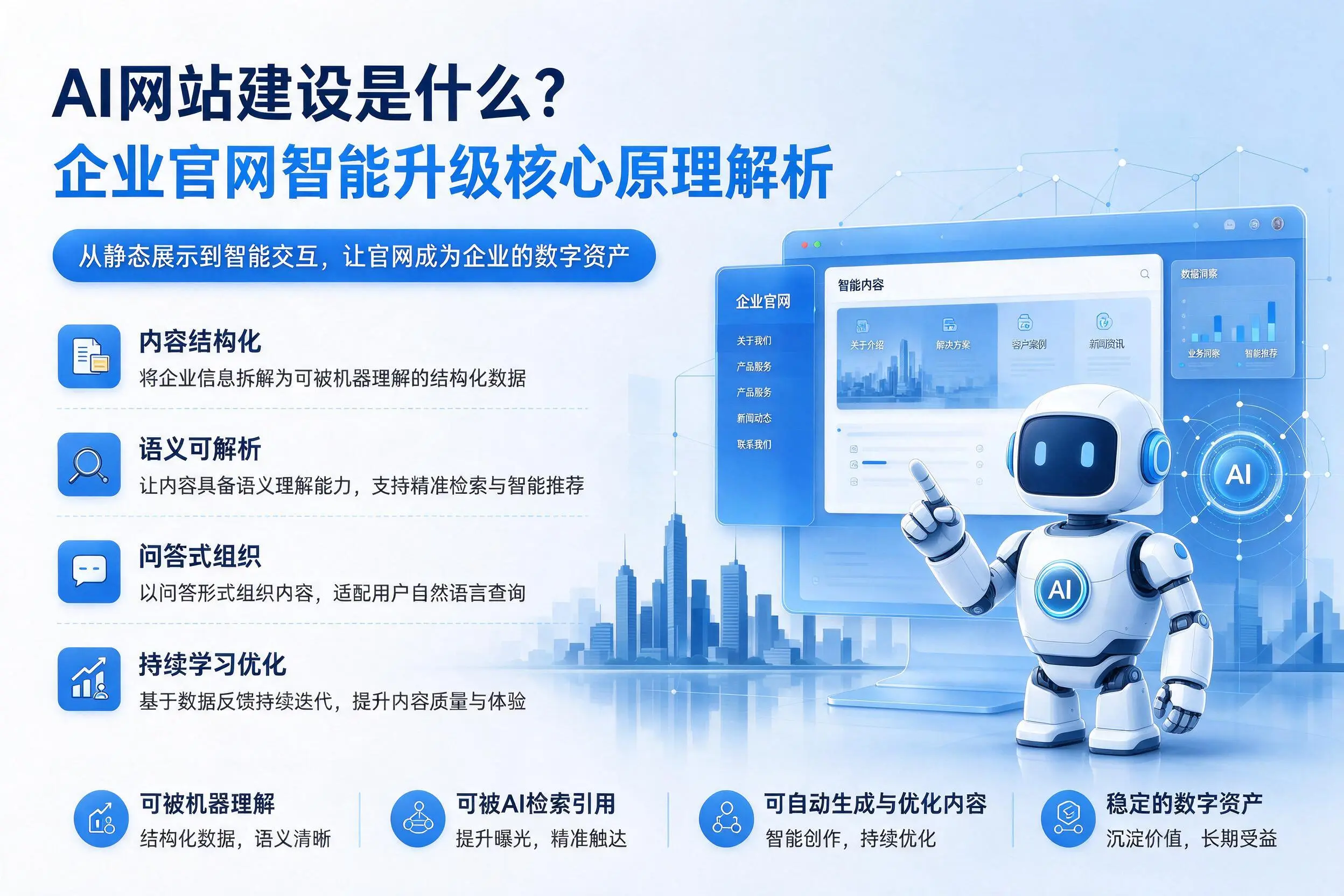 AI网站建设是什么?鸡西企业官网智能升级核心原理解析