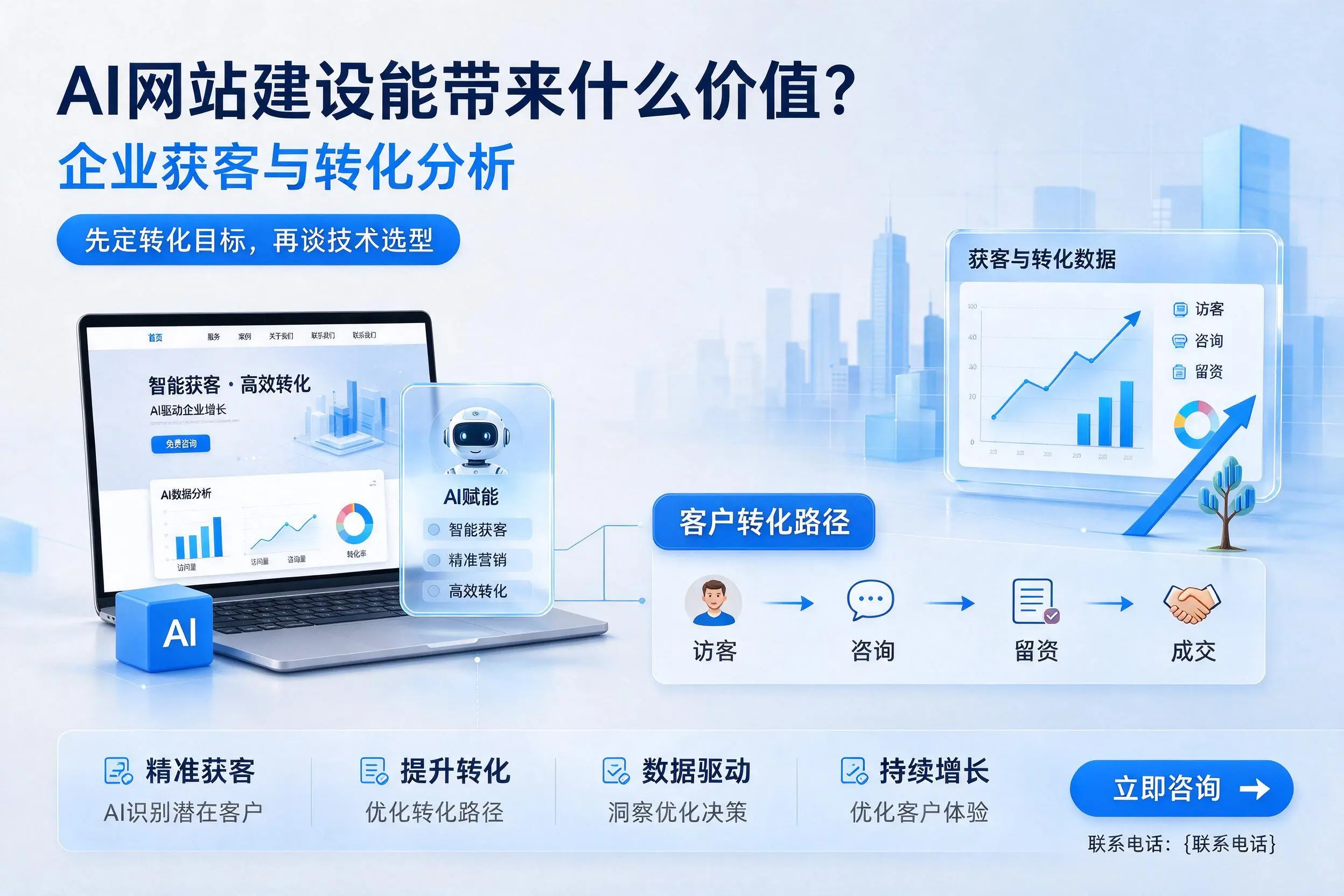 AI网站建设能带来什么价值？鸡西企业获客与转化分析