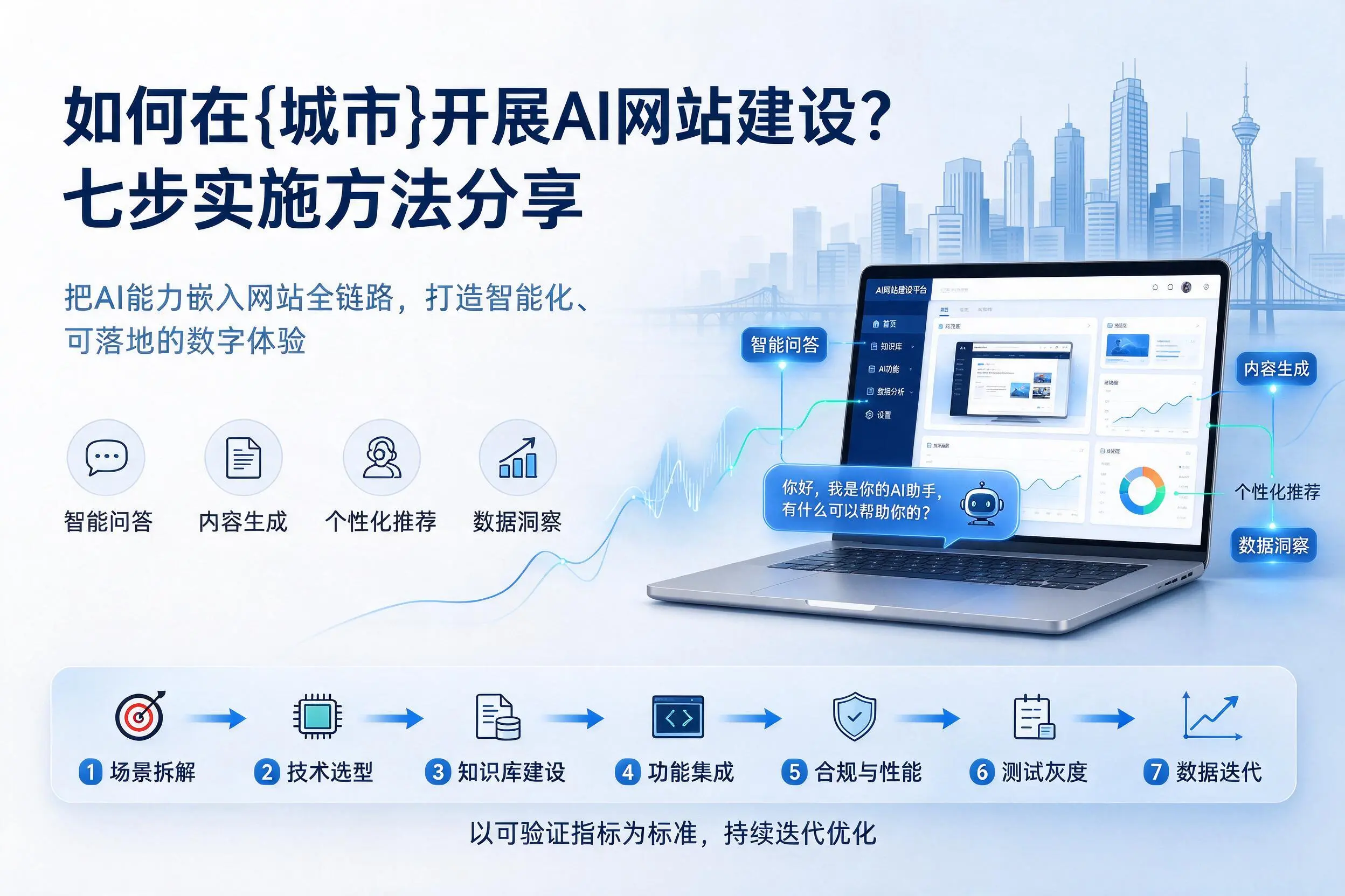 如何在鸡西开展AI网站建设？七步实施方法分享
