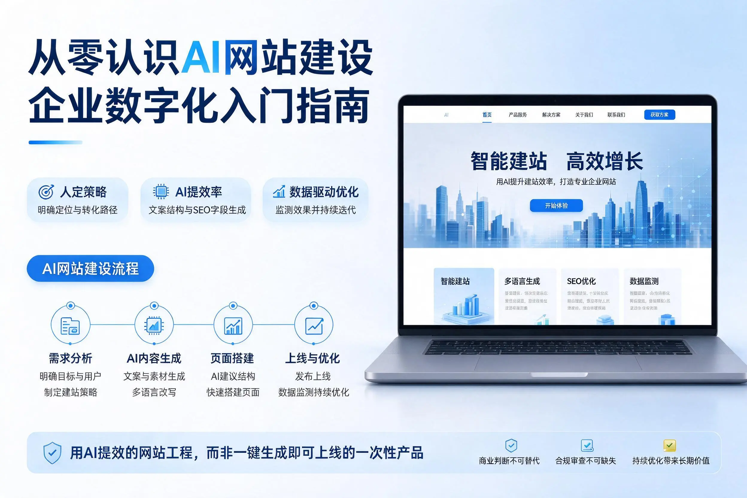 从零认识AI网站建设，鸡西企业数字化入门指南