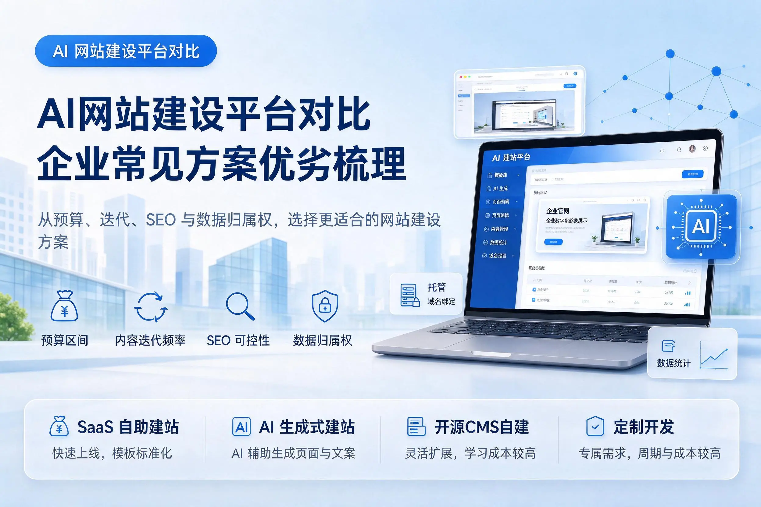 AI网站建设平台对比，鸡西企业常见方案优劣梳理
