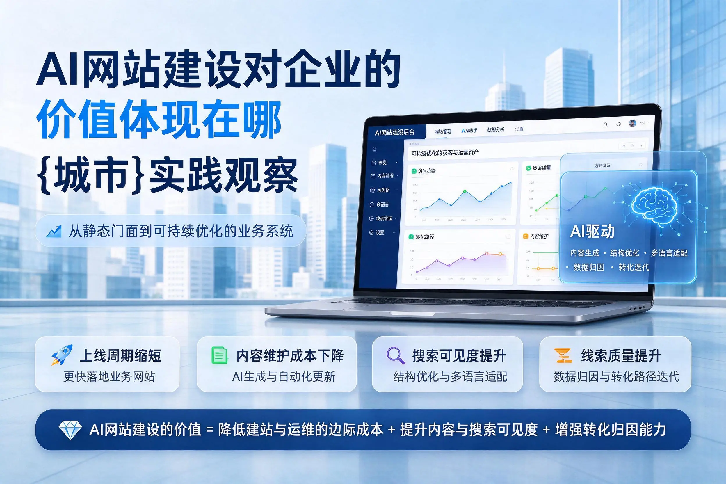 AI网站建设对企业的价值体现在哪，鸡西实践观察