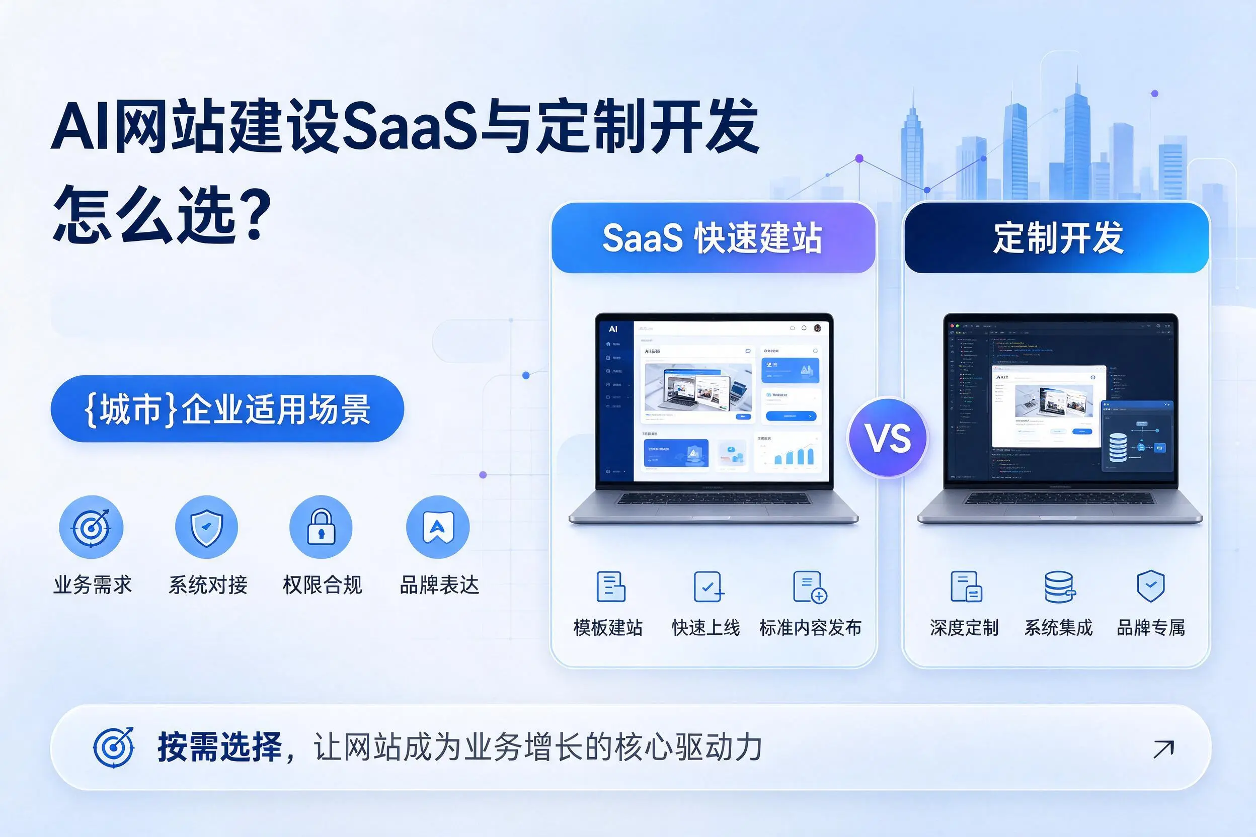 AI网站建设SaaS与定制开发怎么选？鸡西企业适用场景