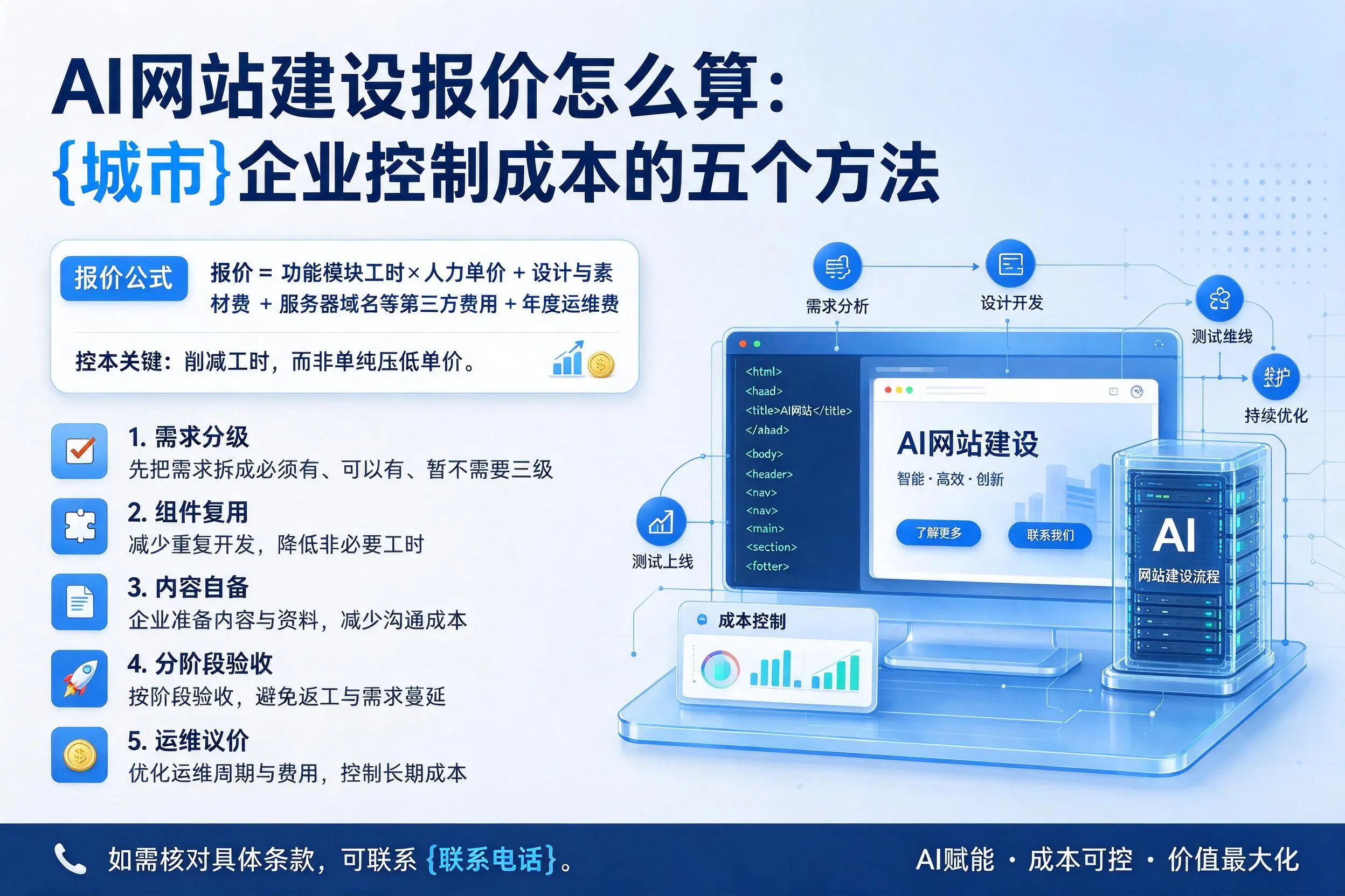 AI网站建设报价怎么算:鸡西企业控制成本的五个方法