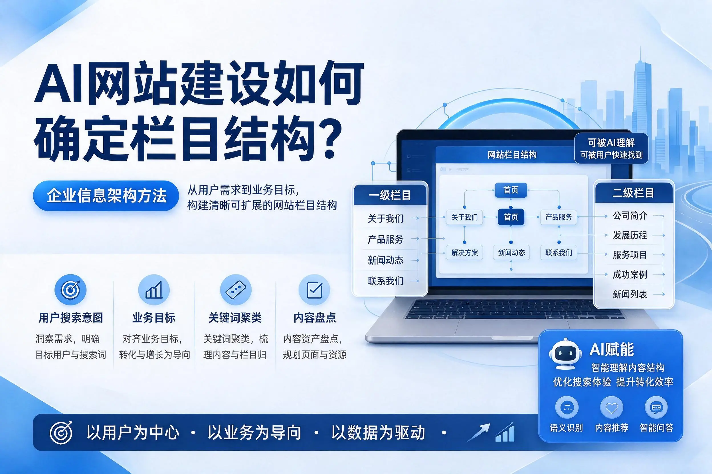 AI网站建设如何确定栏目结构？鸡西企业信息架构方法