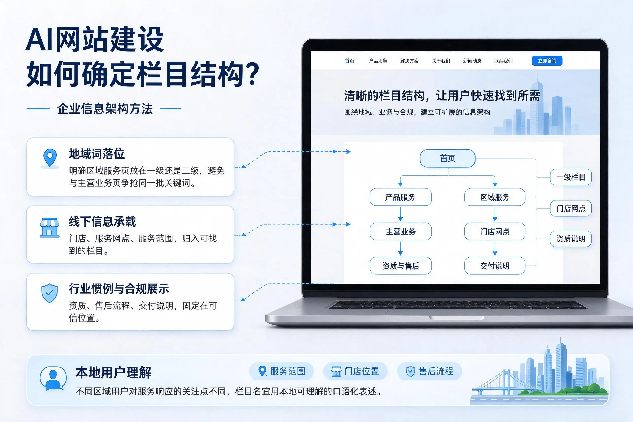 AI网站建设如何确定栏目结构？鸡西企业信息架构方法