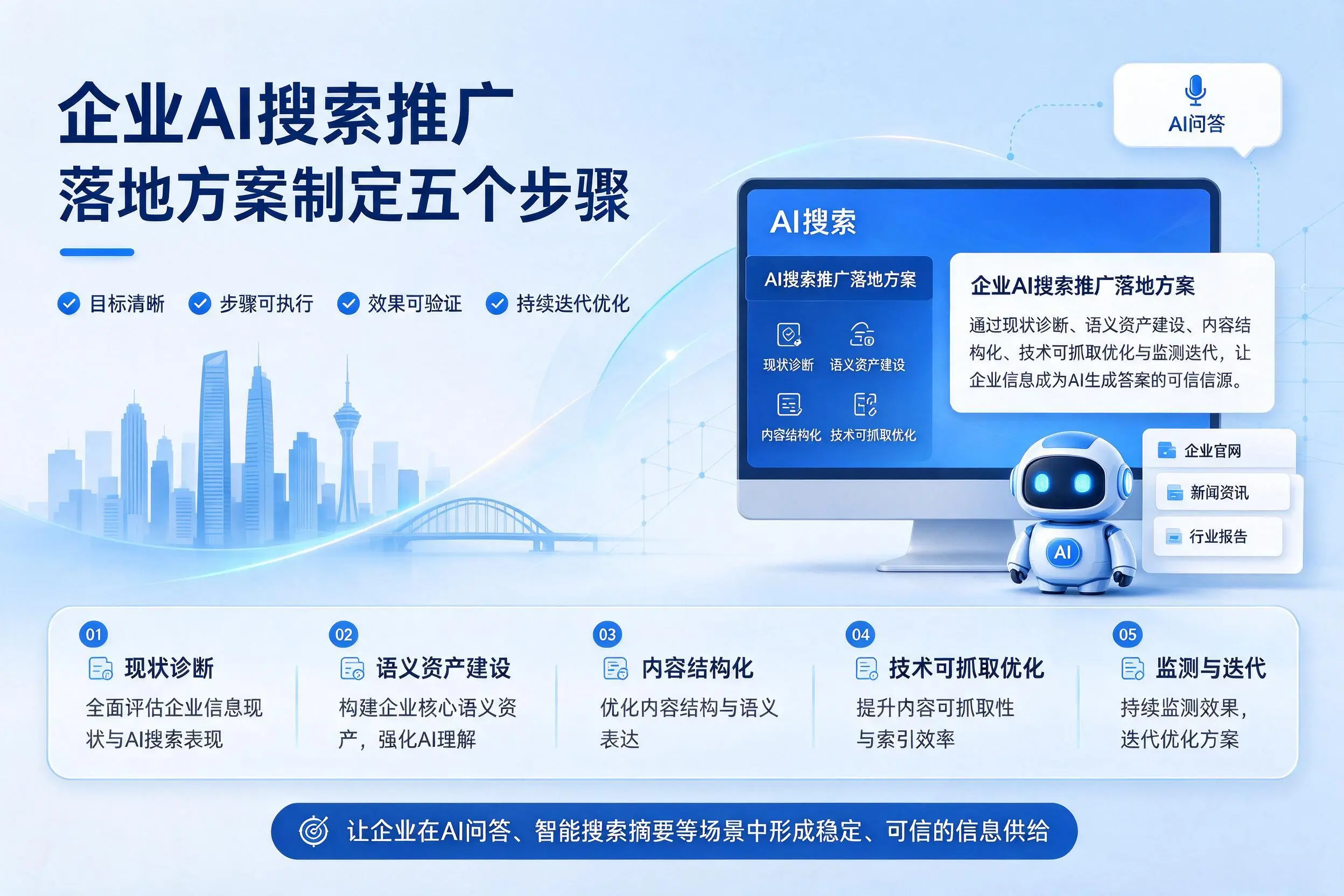 鸡西企业AI搜索推广落地方案制定五个步骤