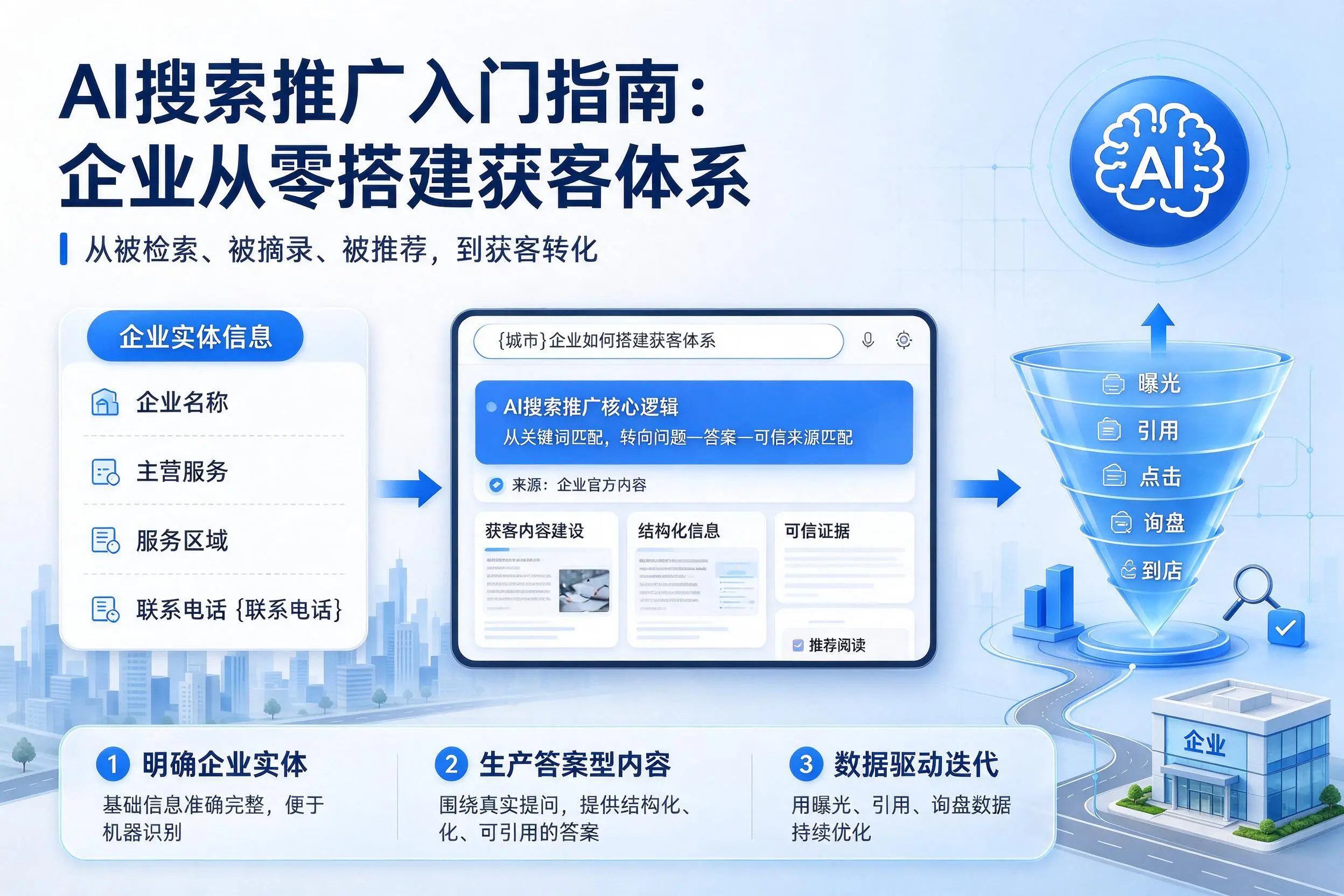 AI搜索推广入门指南：鸡西企业从零搭建获客体系