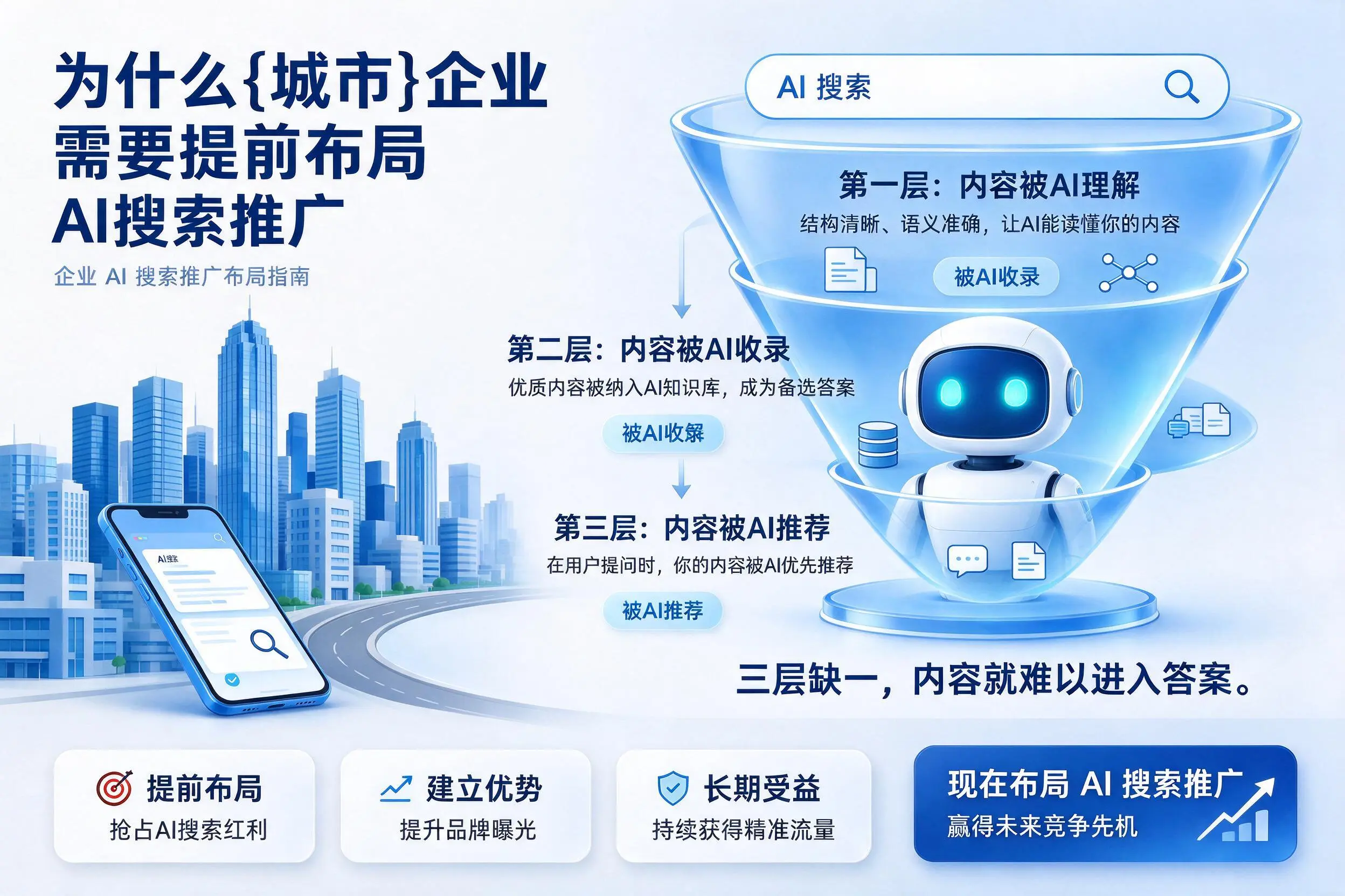 为什么鸡西企业需要提前布局AI搜索推广